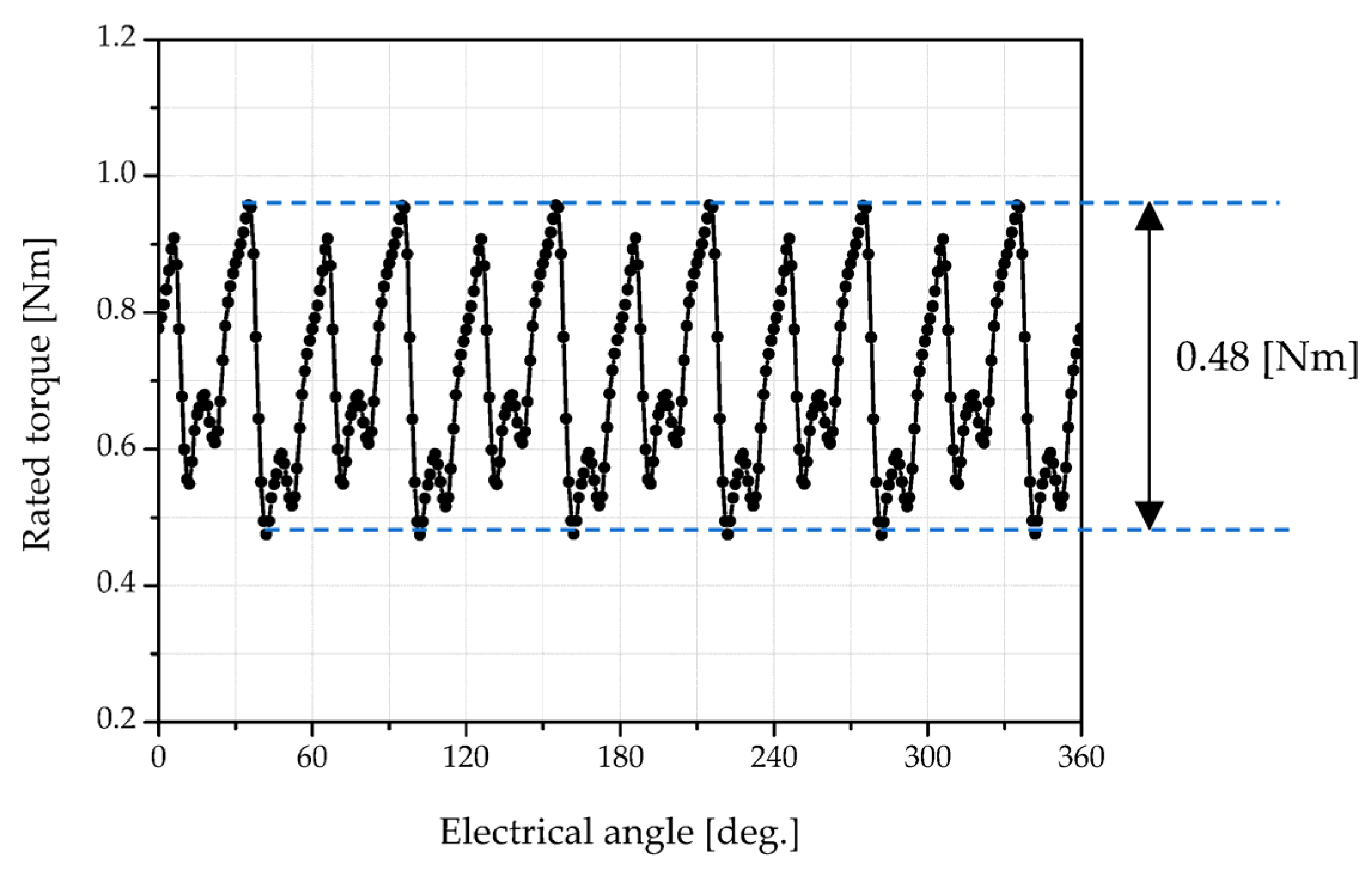 Energies 16 05486 g007