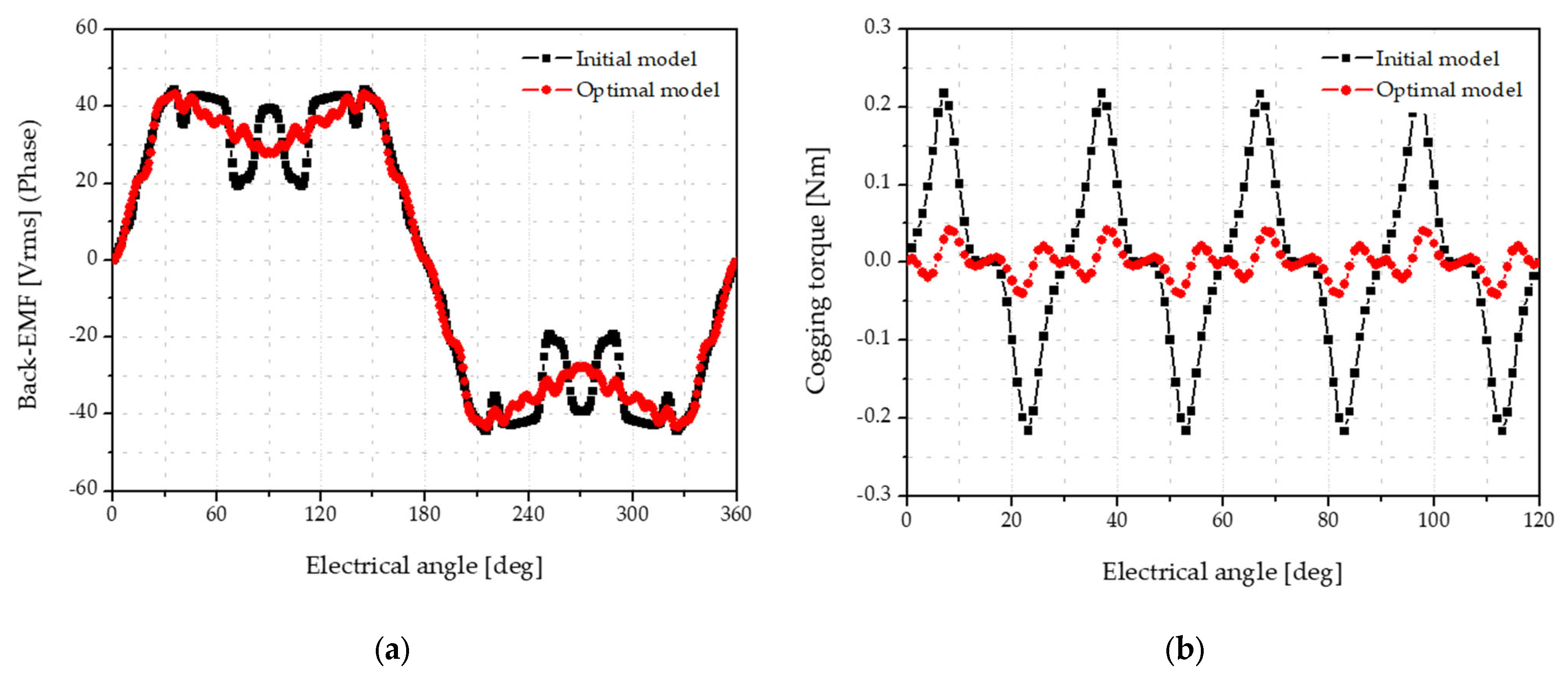 Energies 16 05486 g014