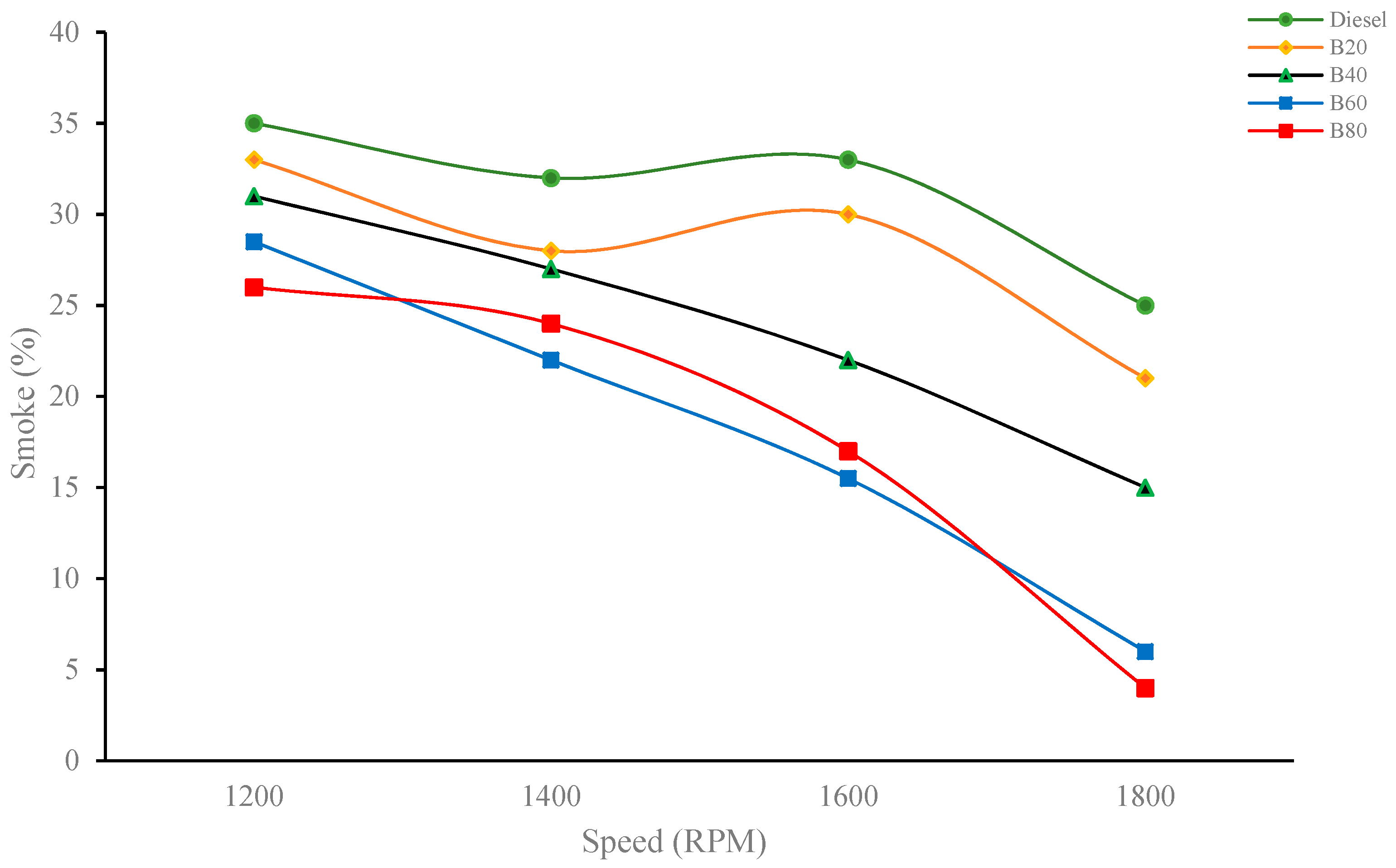 Energies 16 05489 g003 Energies 16 05489 g003