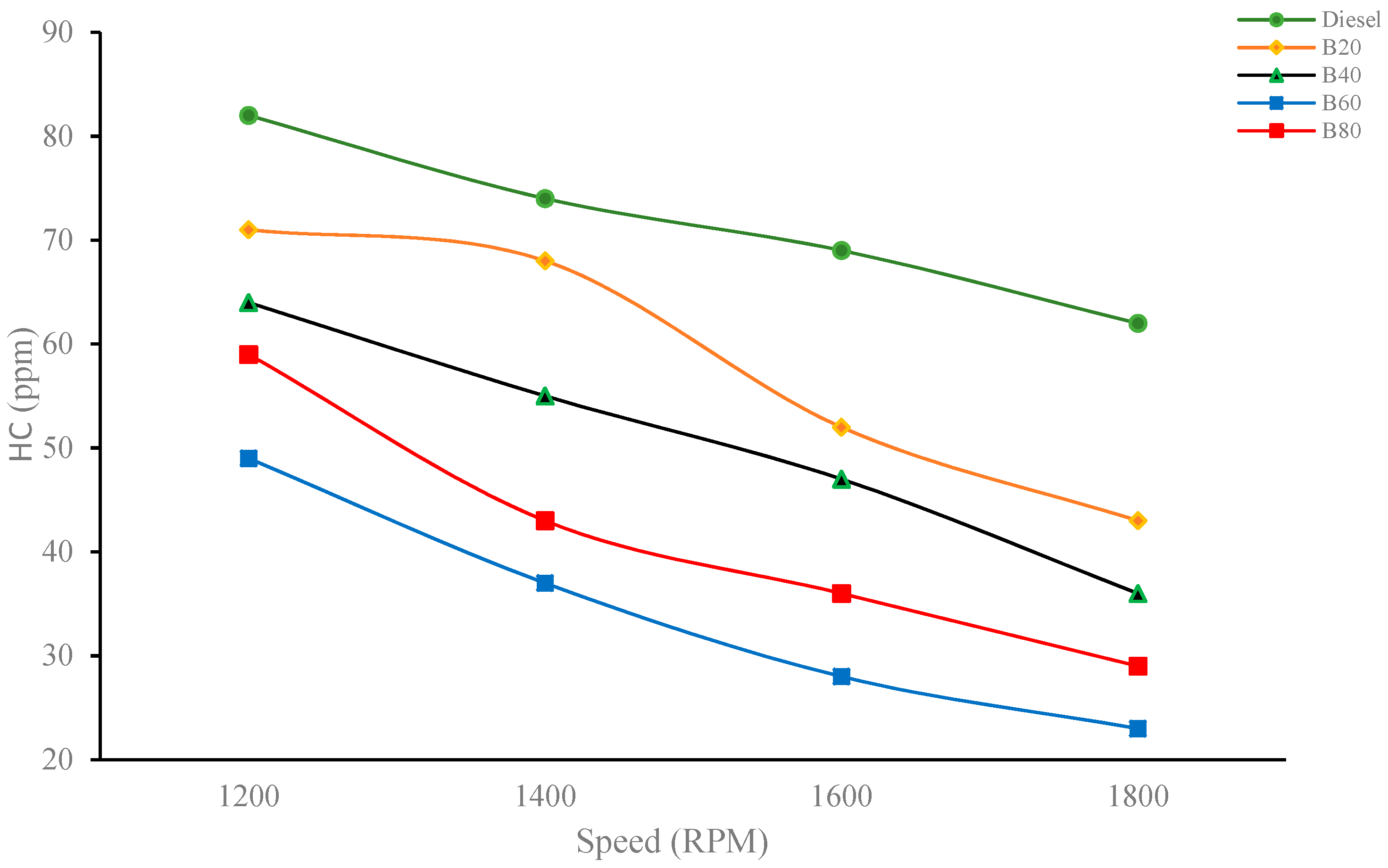 Energies 16 05489 g005 Energies 16 05489 g005