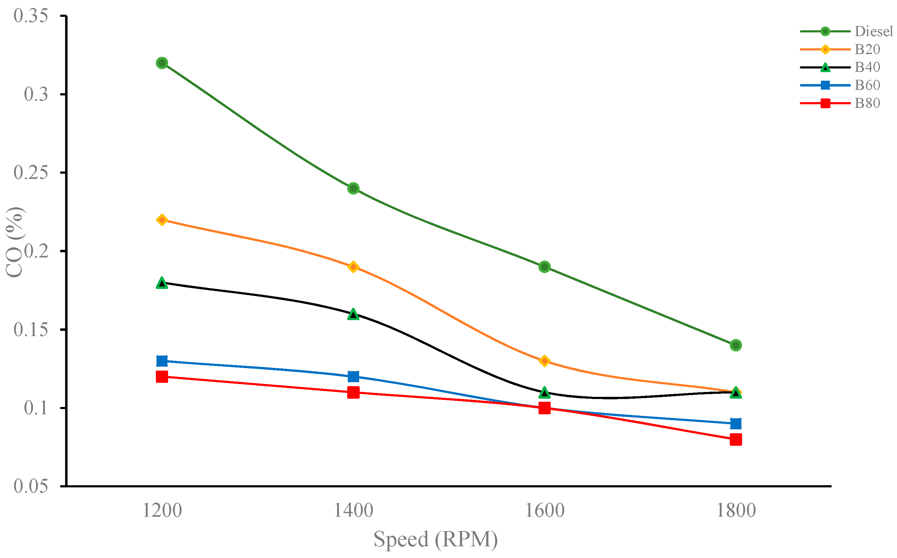 Energies 16 05489 g006 Energies 16 05489 g006