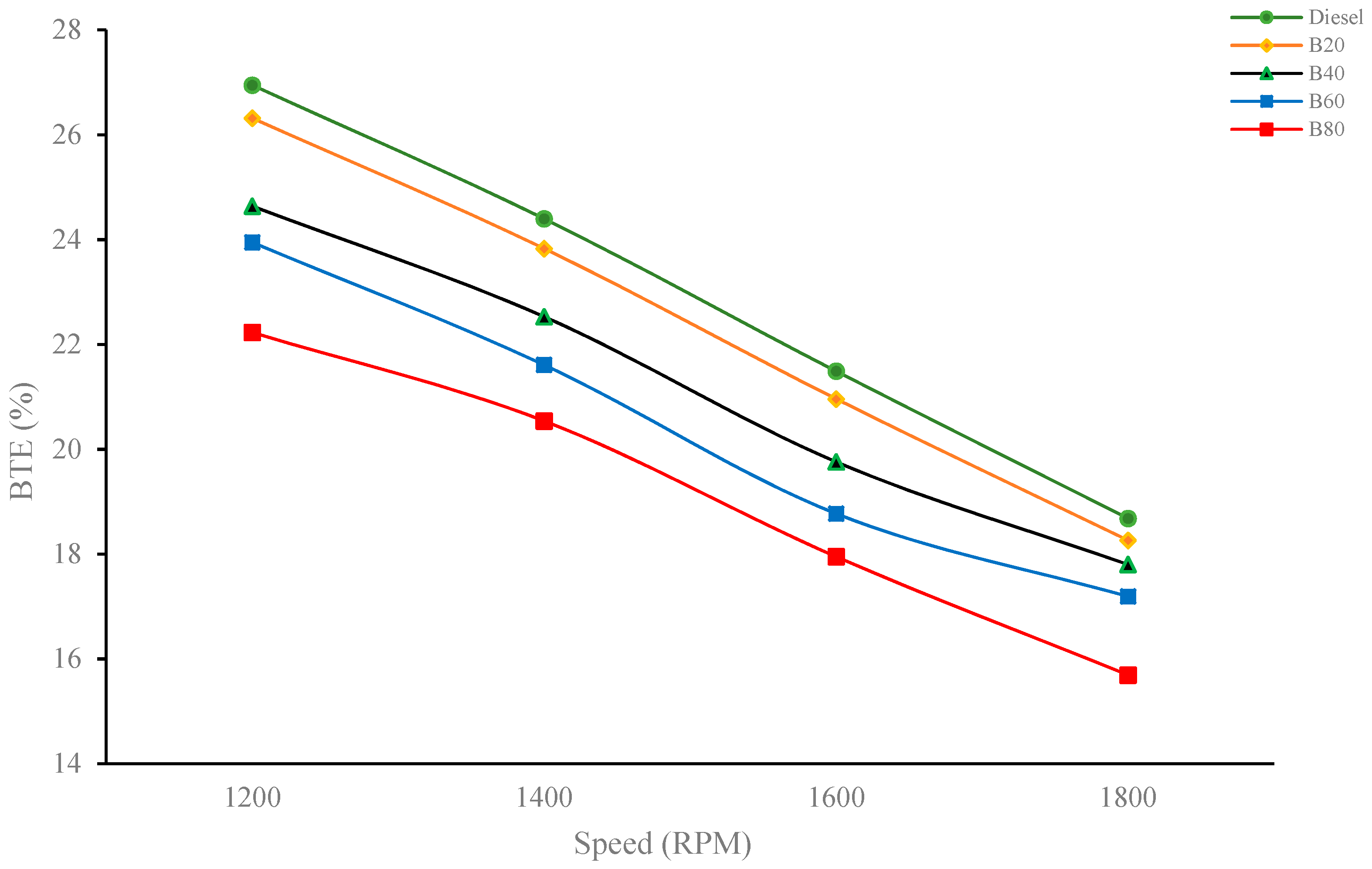 Energies 16 05489 g008 Energies 16 05489 g008