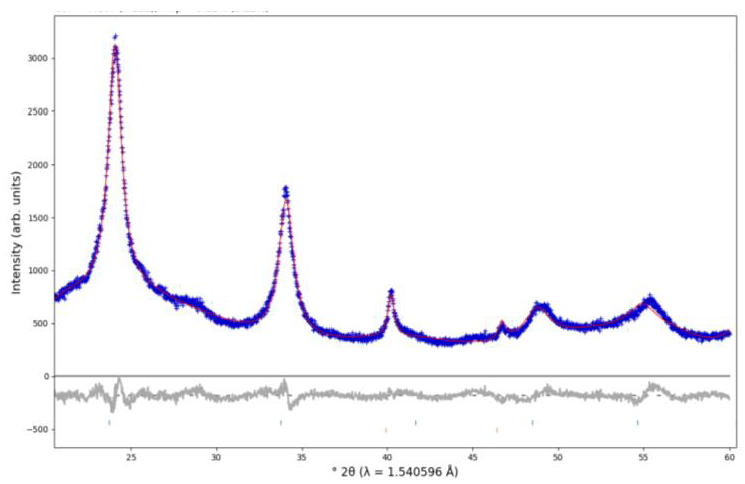 Energies 16 05496 g005 Energies 16 05496 g005