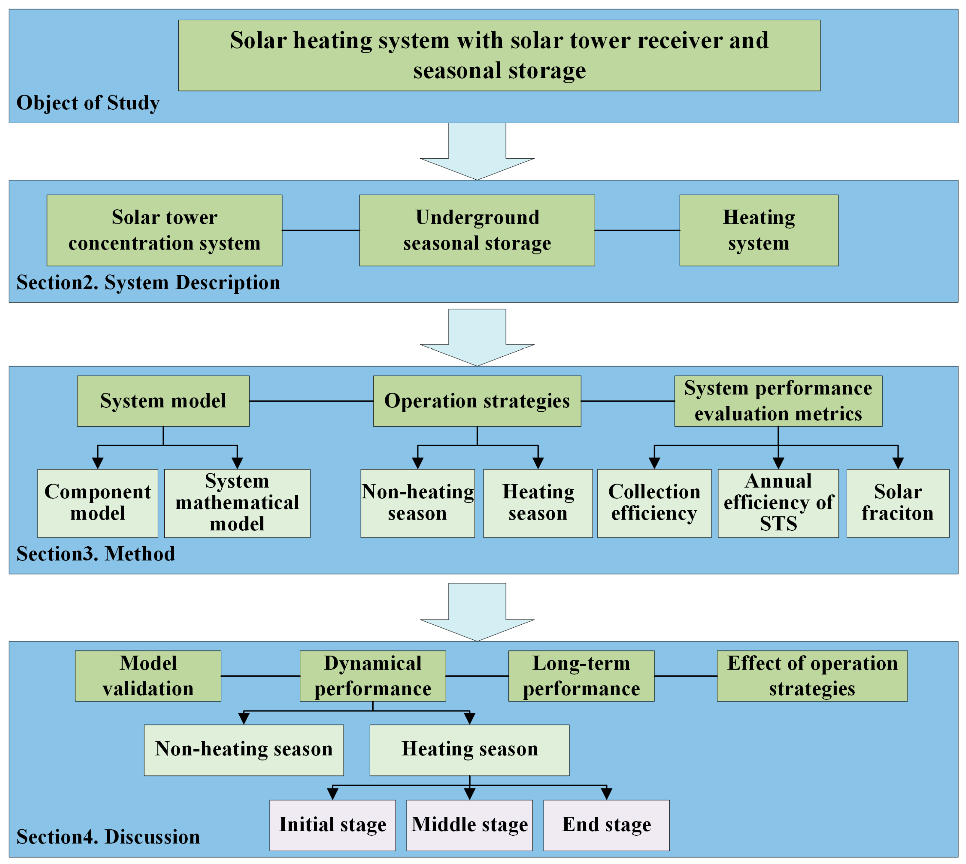 Energies 16 05505 g001