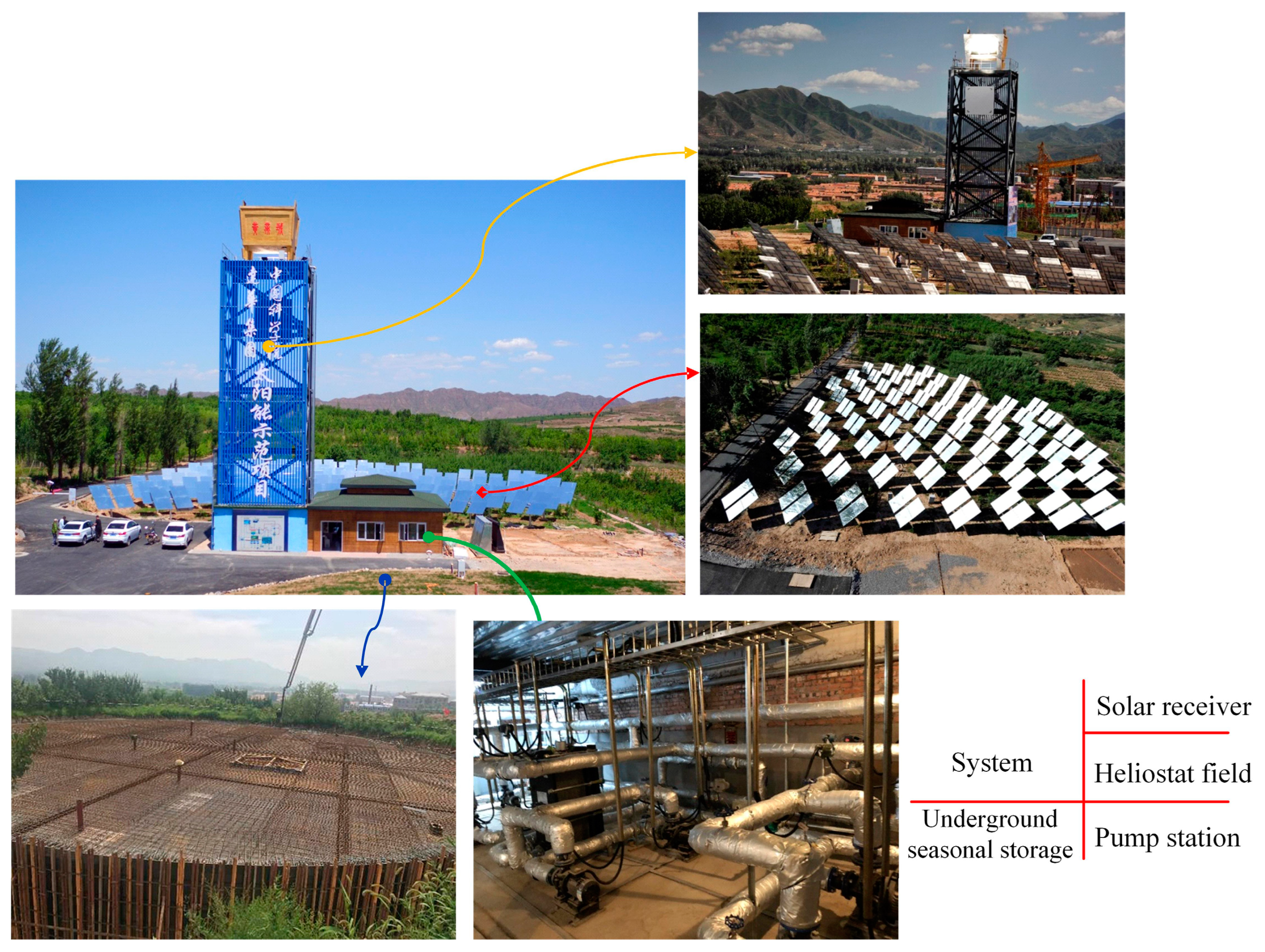 Energies 16 05505 g002