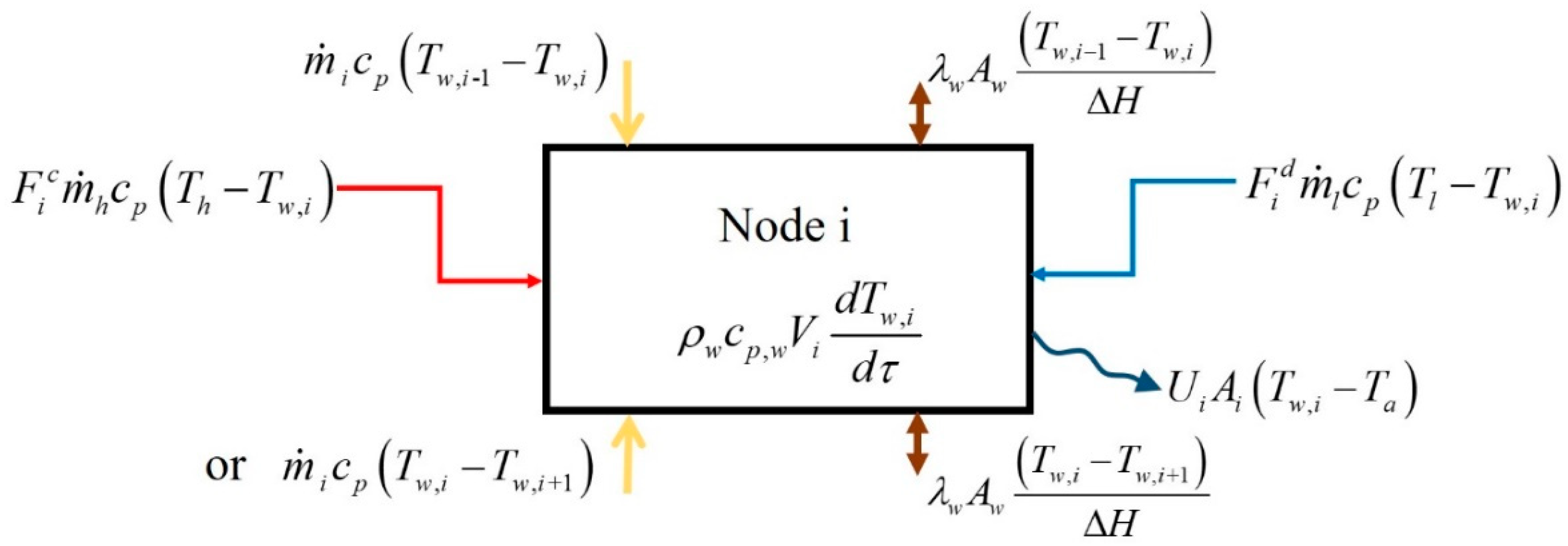 Energies 16 05505 g004
