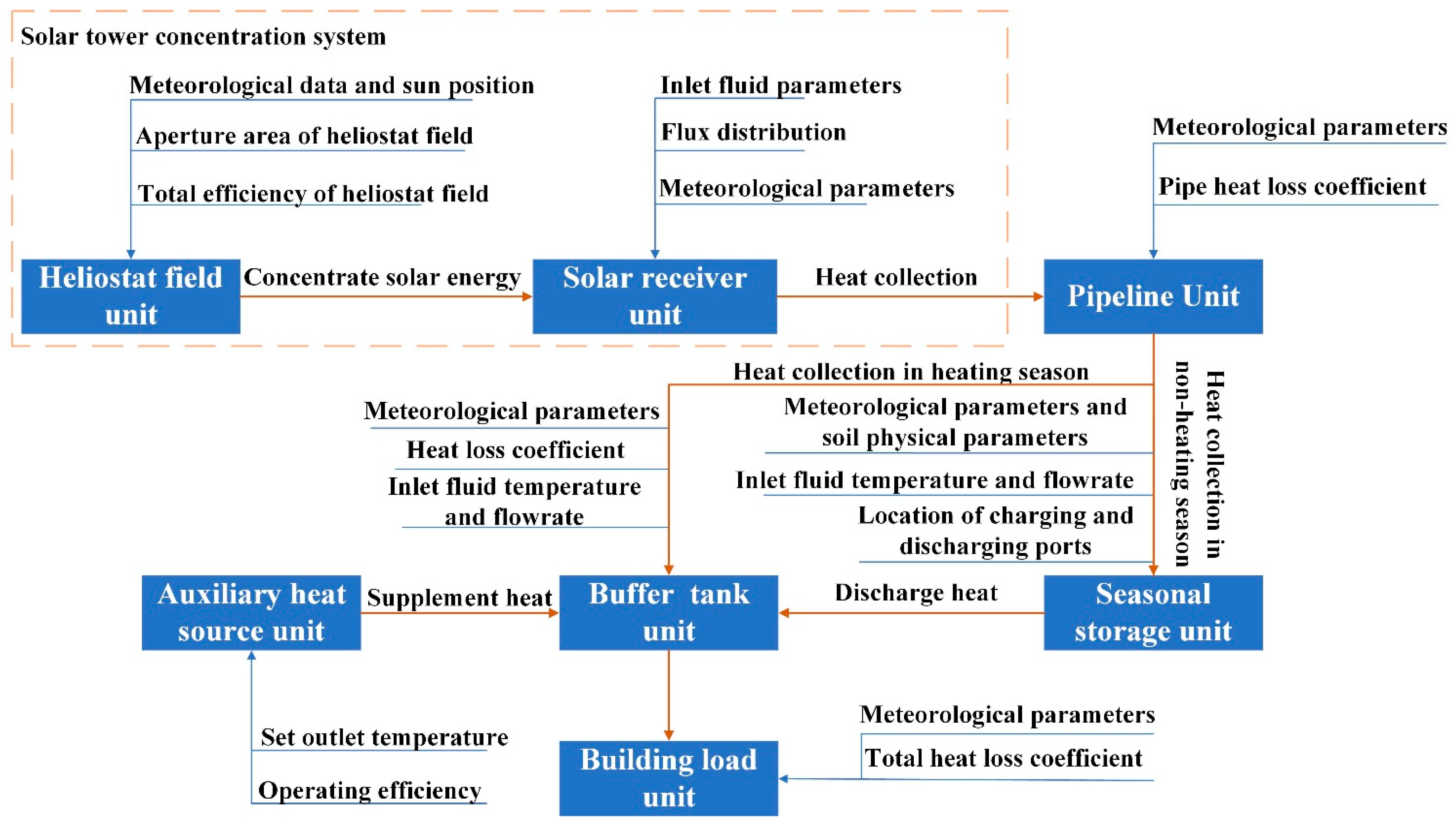 Energies 16 05505 g005