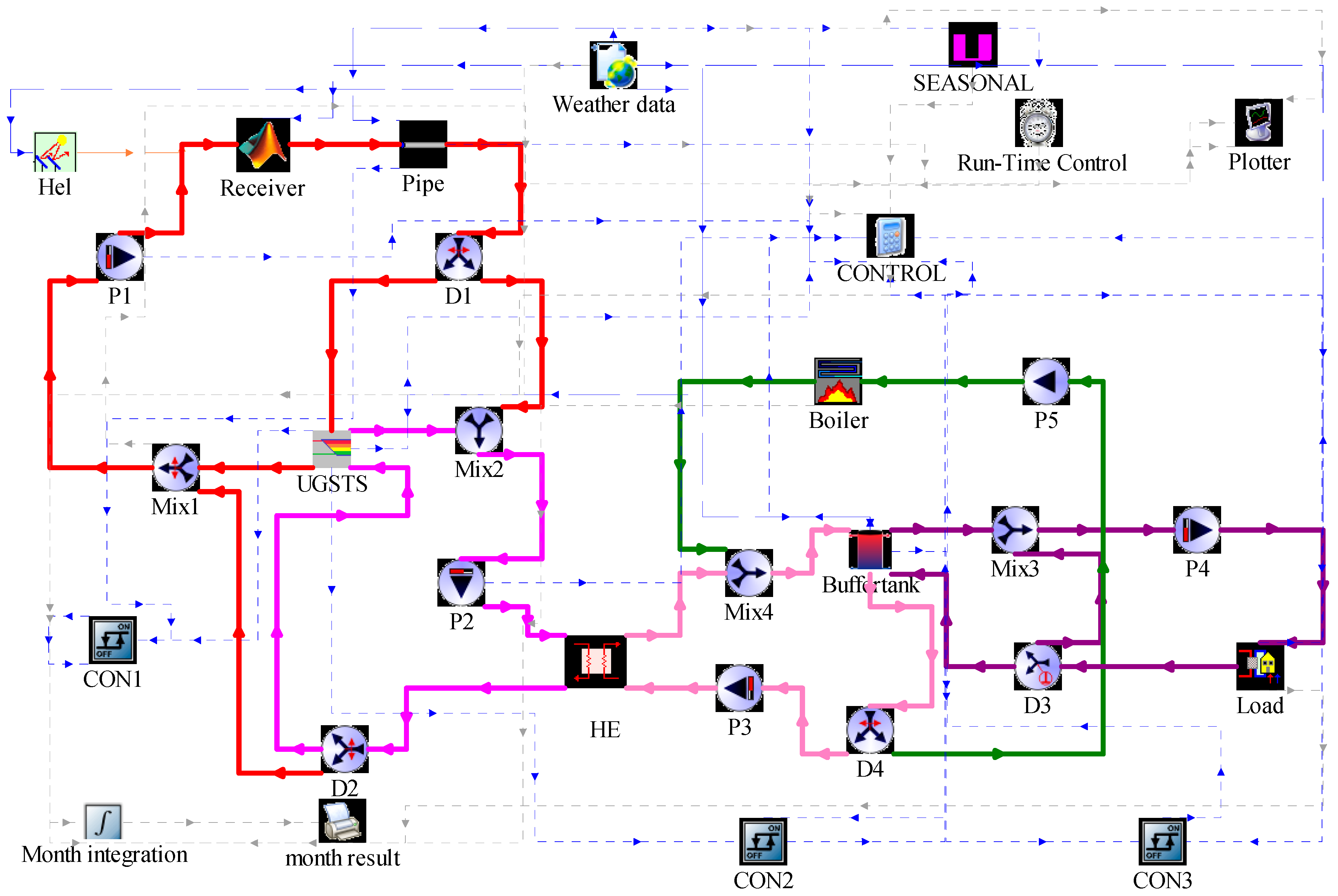 Energies 16 05505 g006