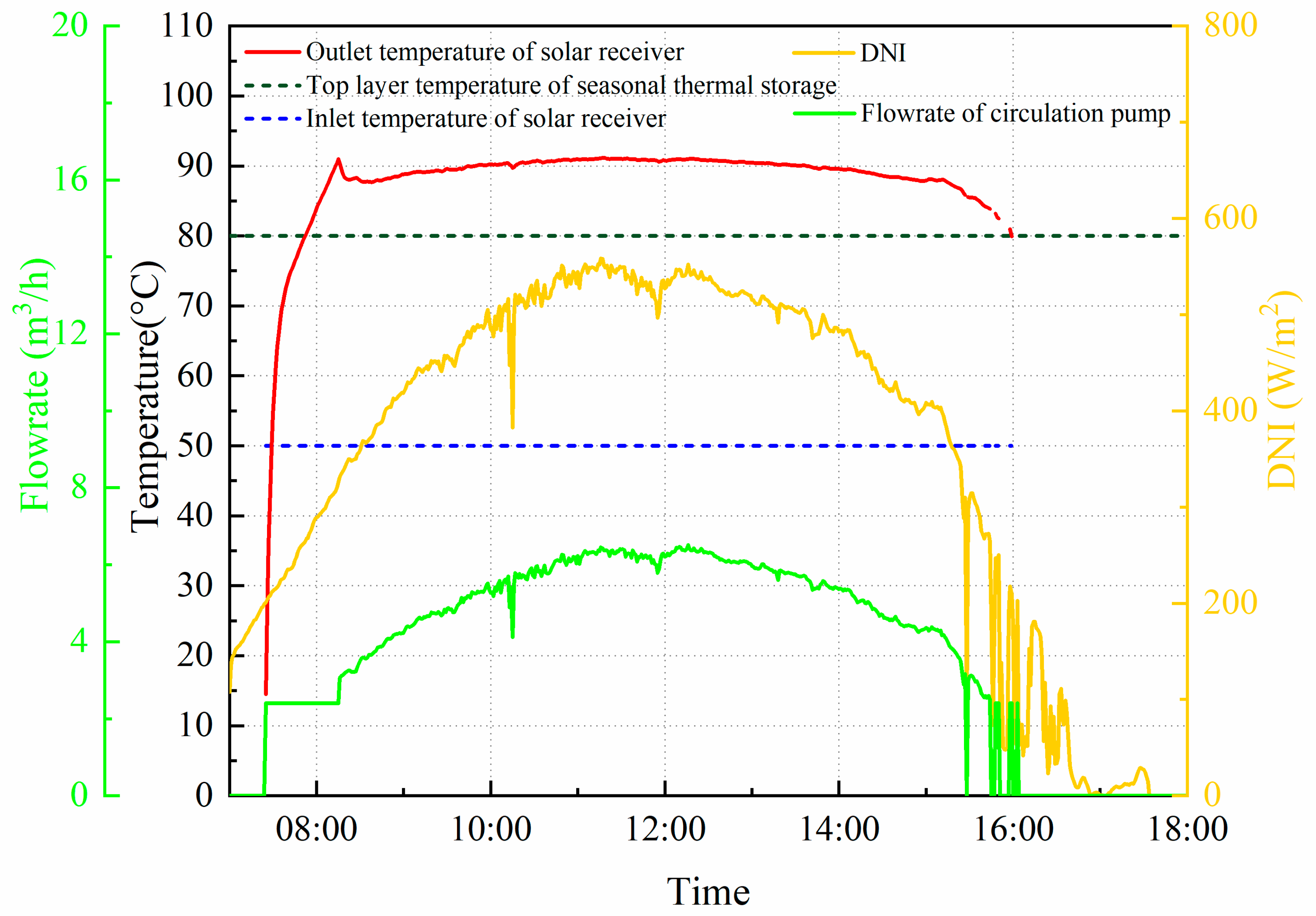 Energies 16 05505 g010
