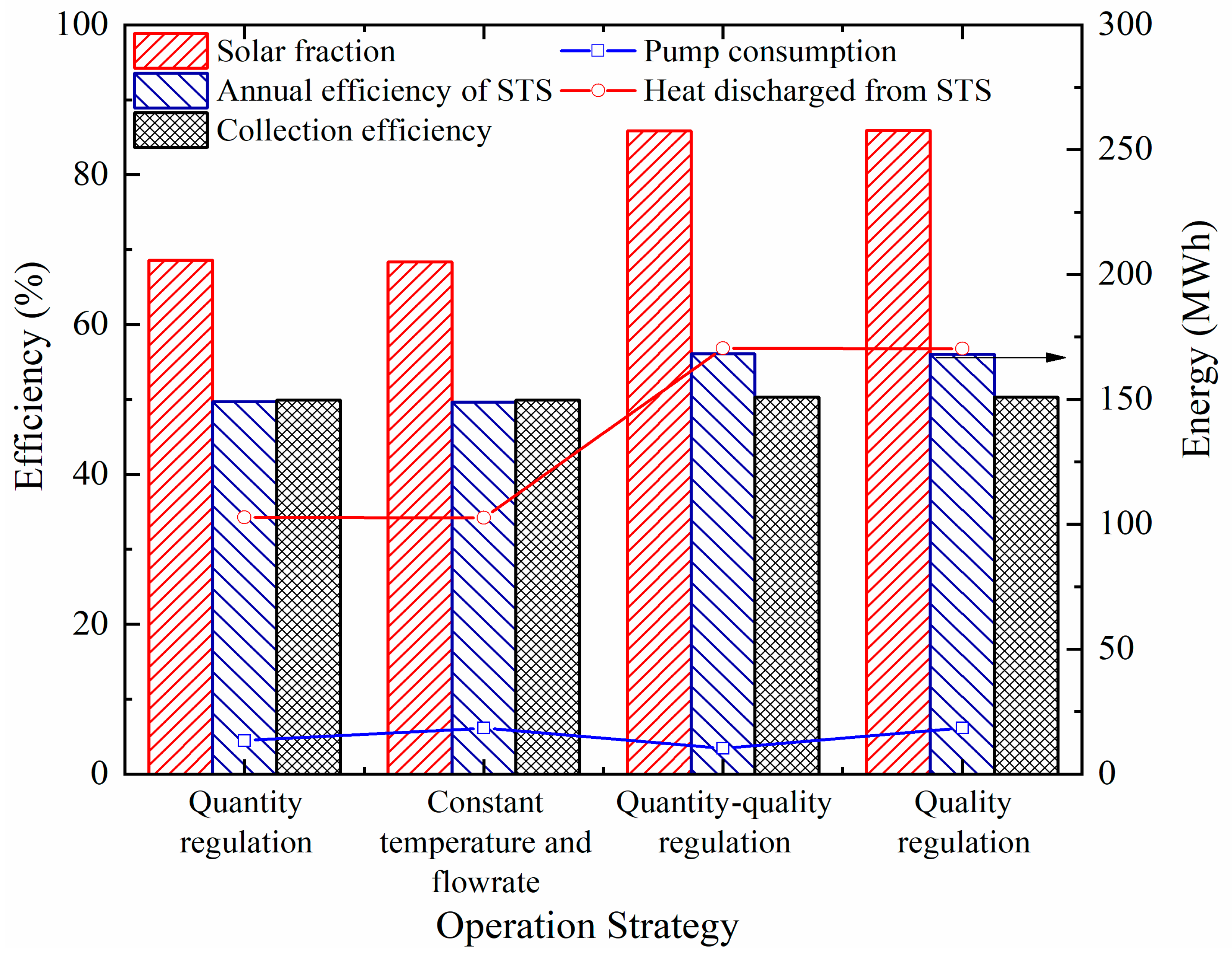 Energies 16 05505 g019