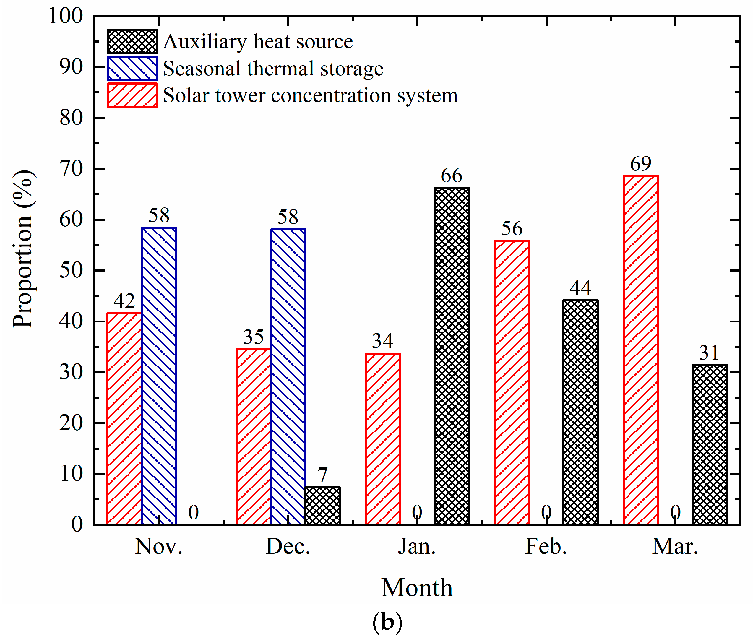 Energies 16 05505 g020b