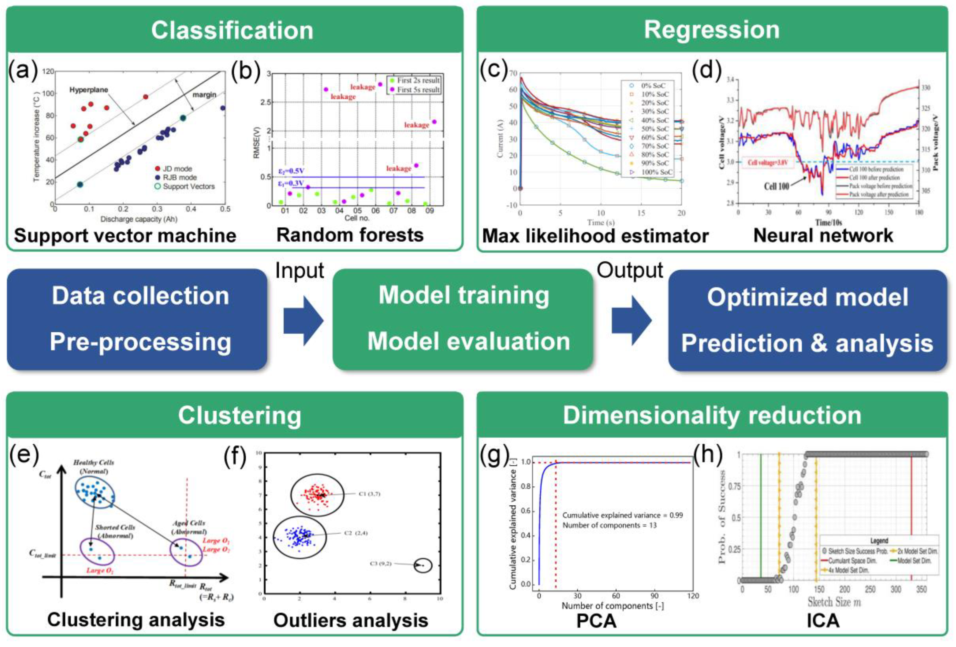 Energies 16 05507 g004