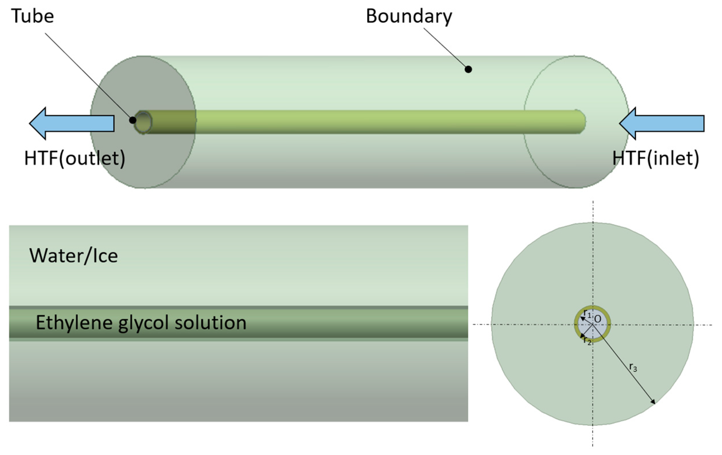 Energies 16 05511 g001