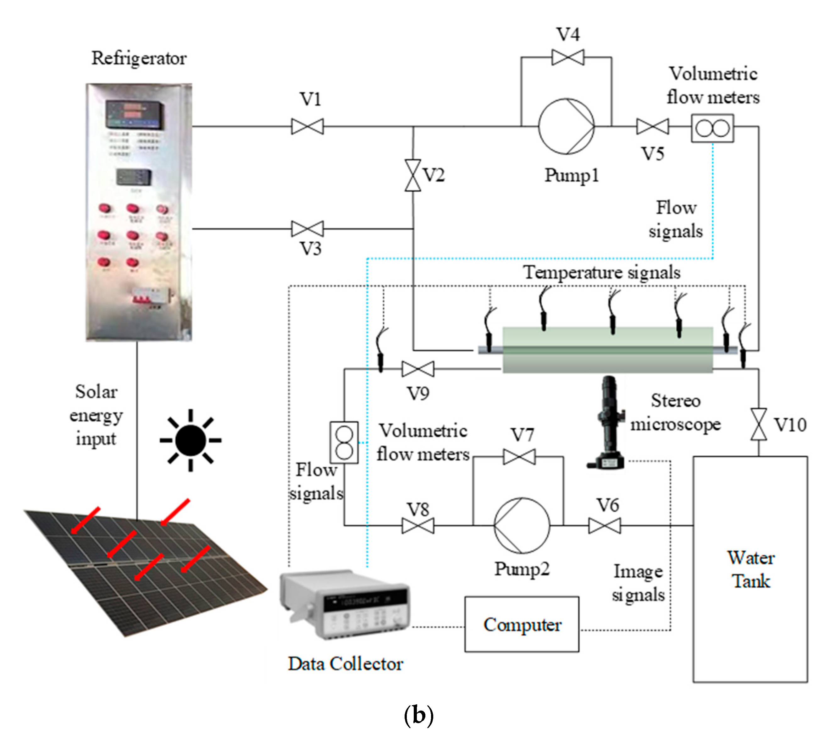 ICE STORAGE Ice storage systems represented in Figure 5 have been