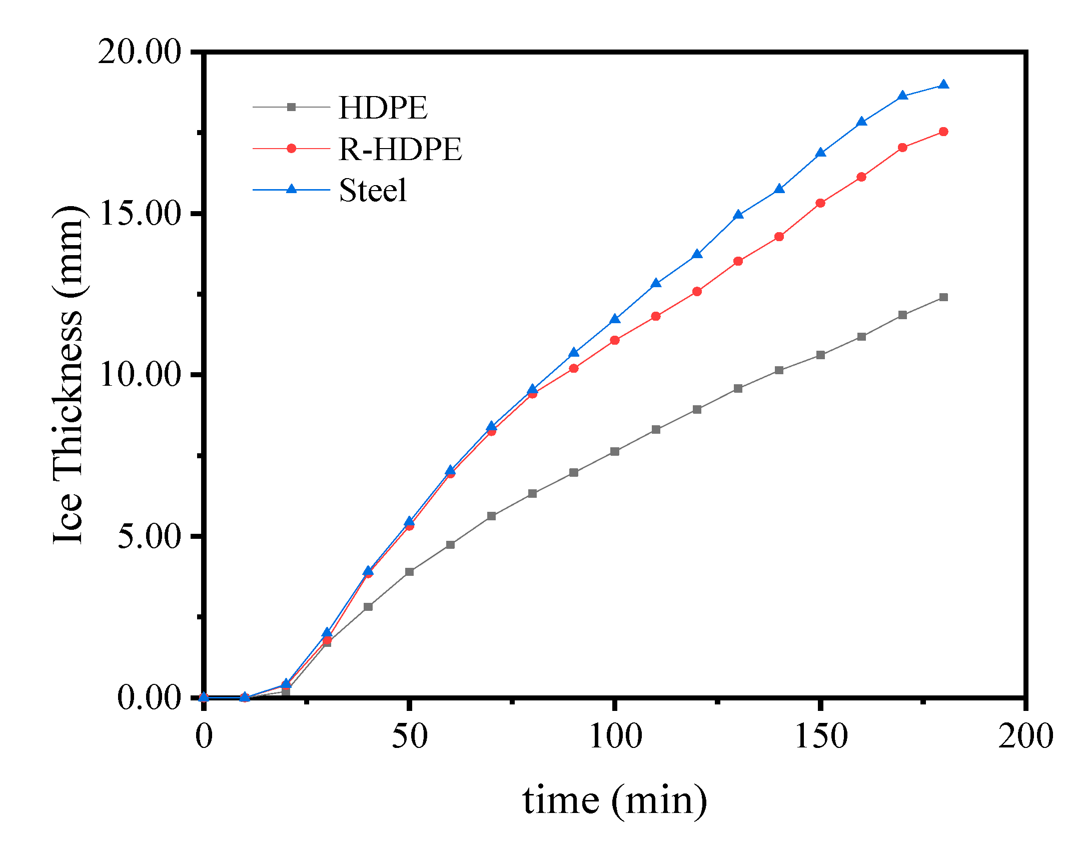 Energies 16 05511 g011