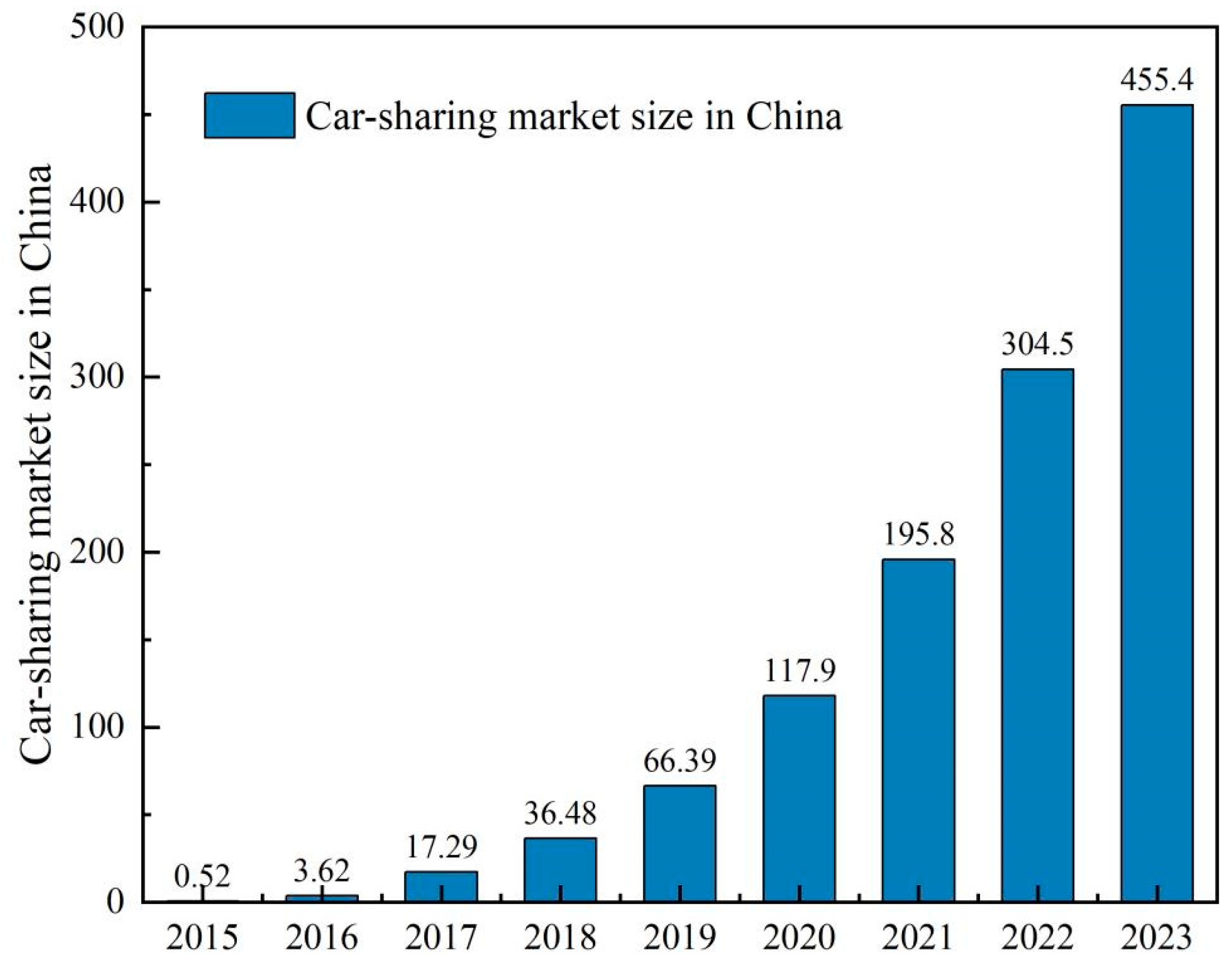 energies-free-full-text-analysis-of-the-contribution-of-china-s-car