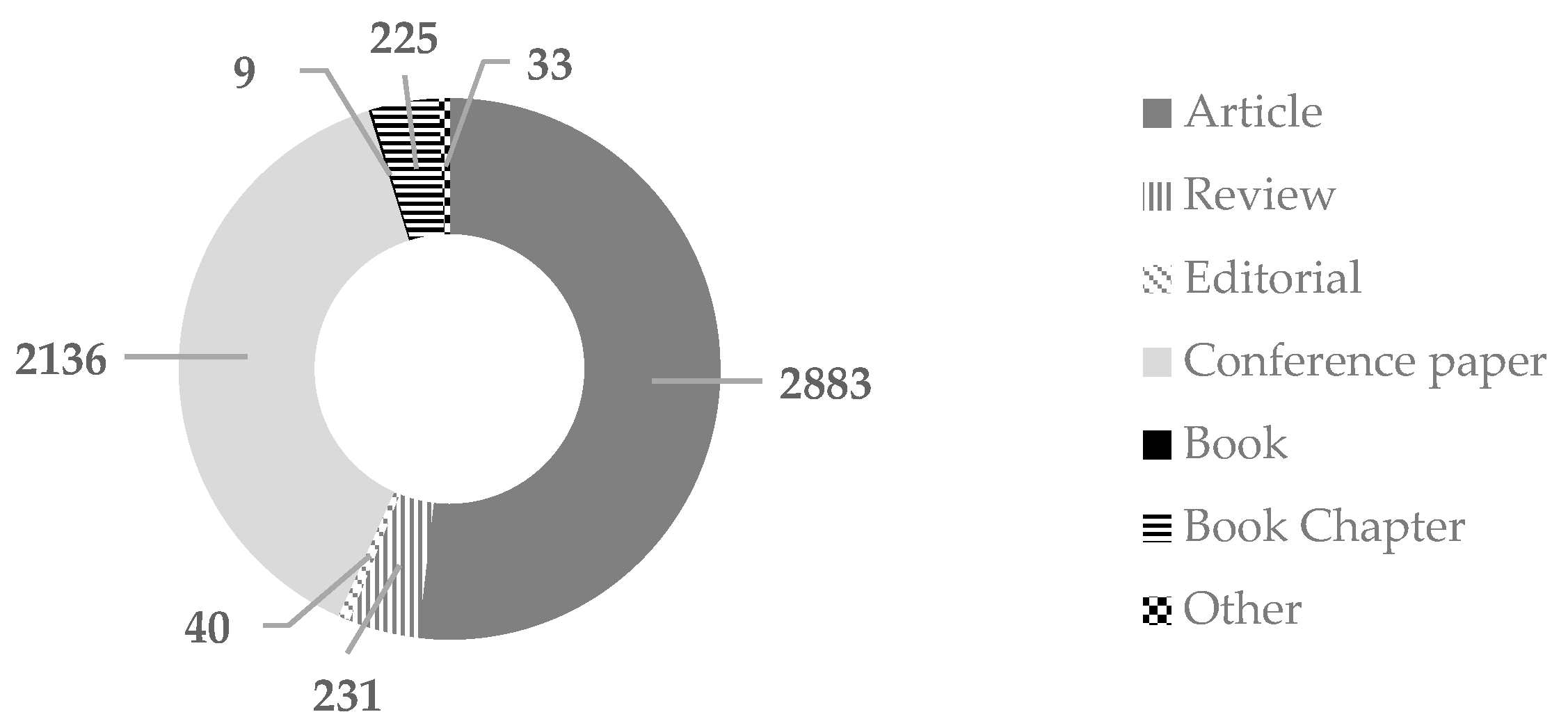 Energies 16 05522 g001 Energies 16 05522 g001
