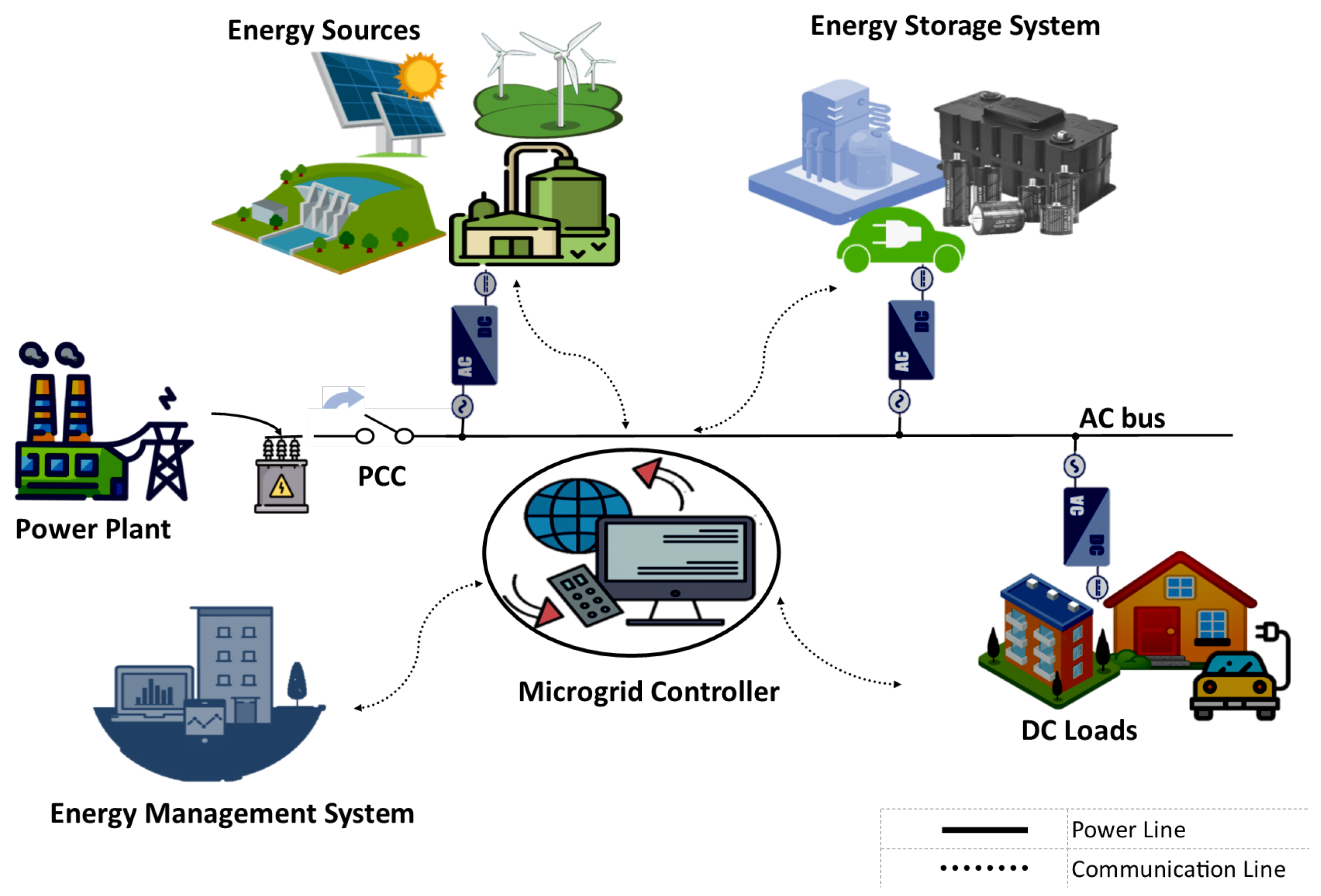 Energies | Free Full-Text | A Comprehensive Review Of Digital Twin ...