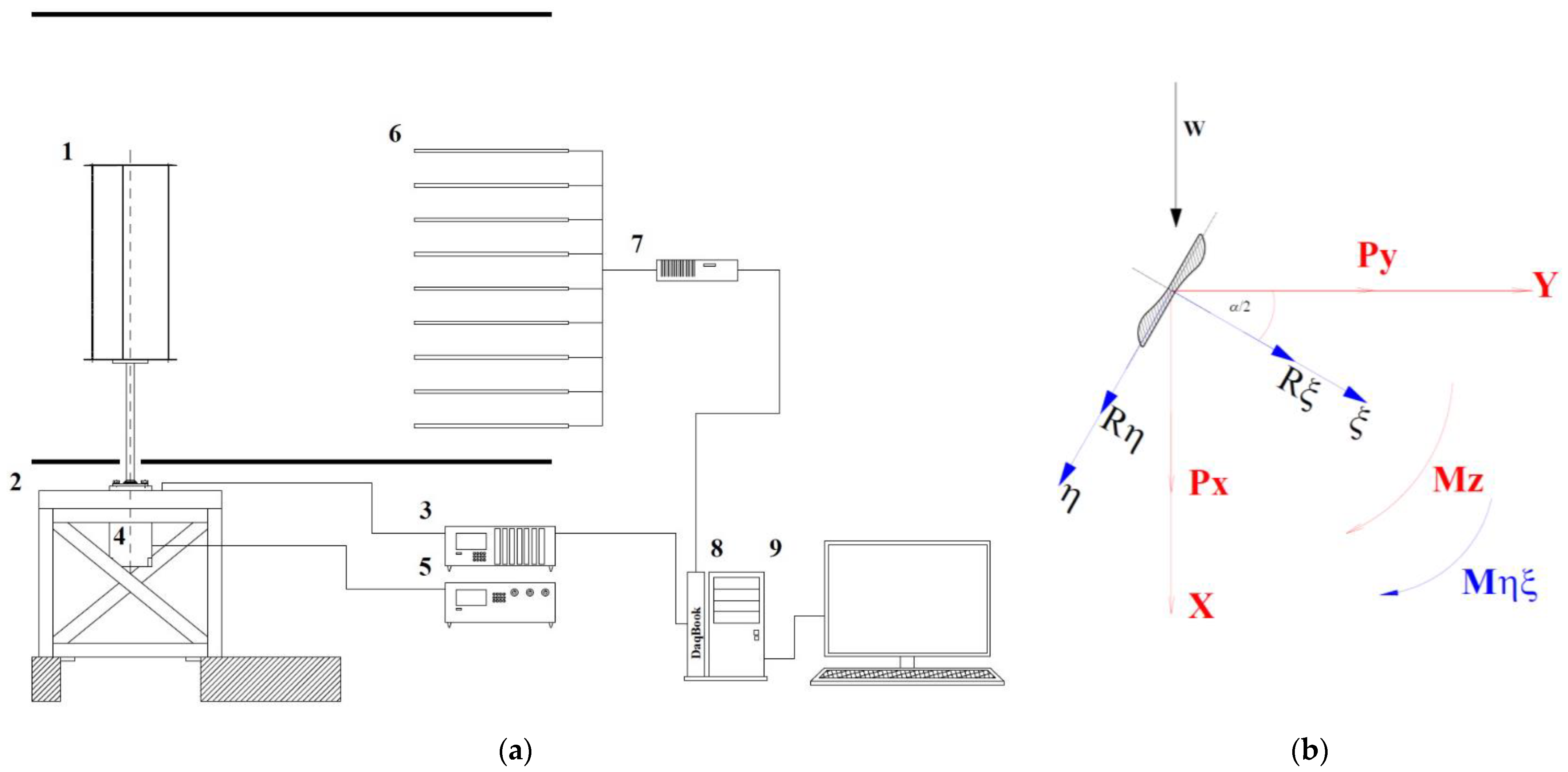 Energies 16 05532 g007