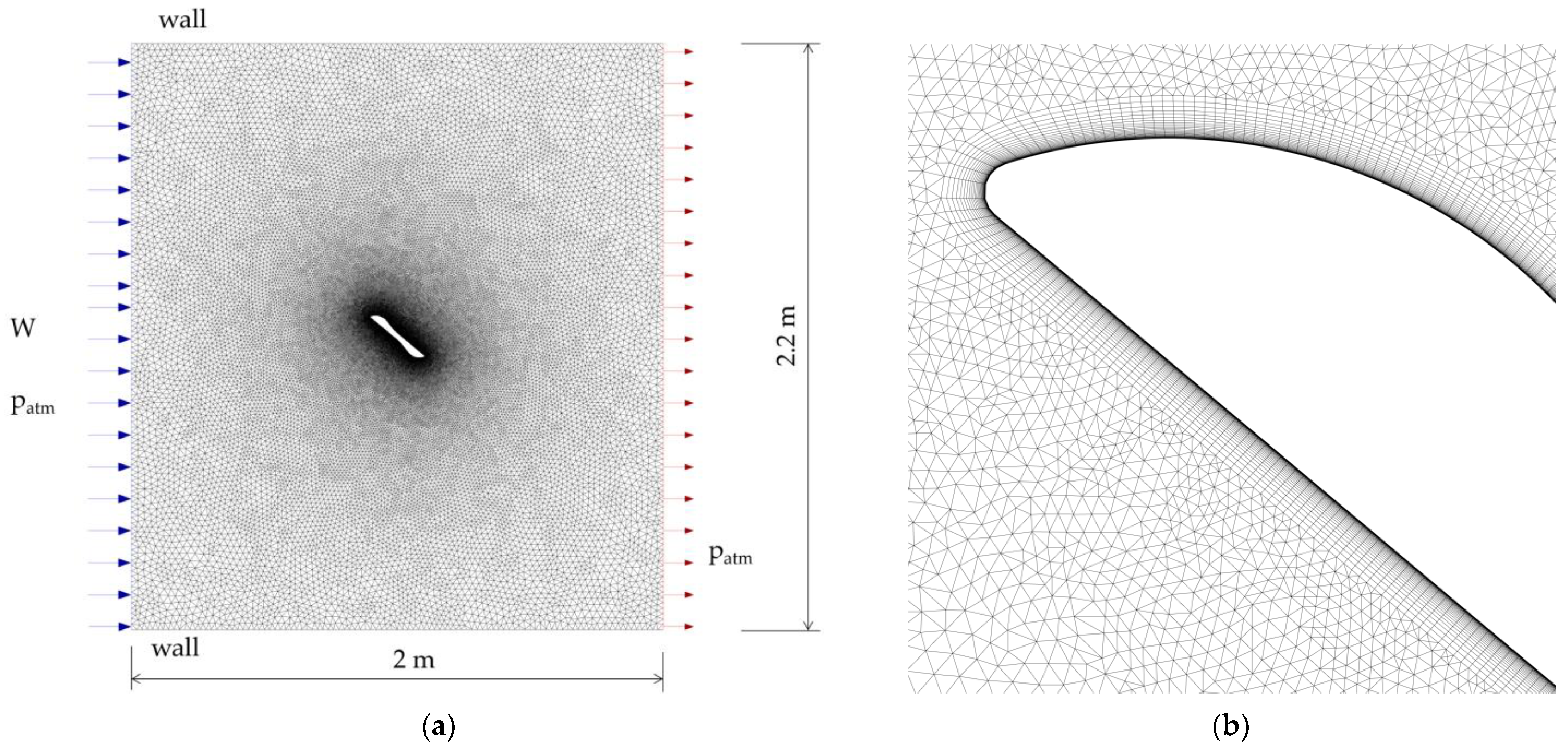 Energies 16 05532 g008