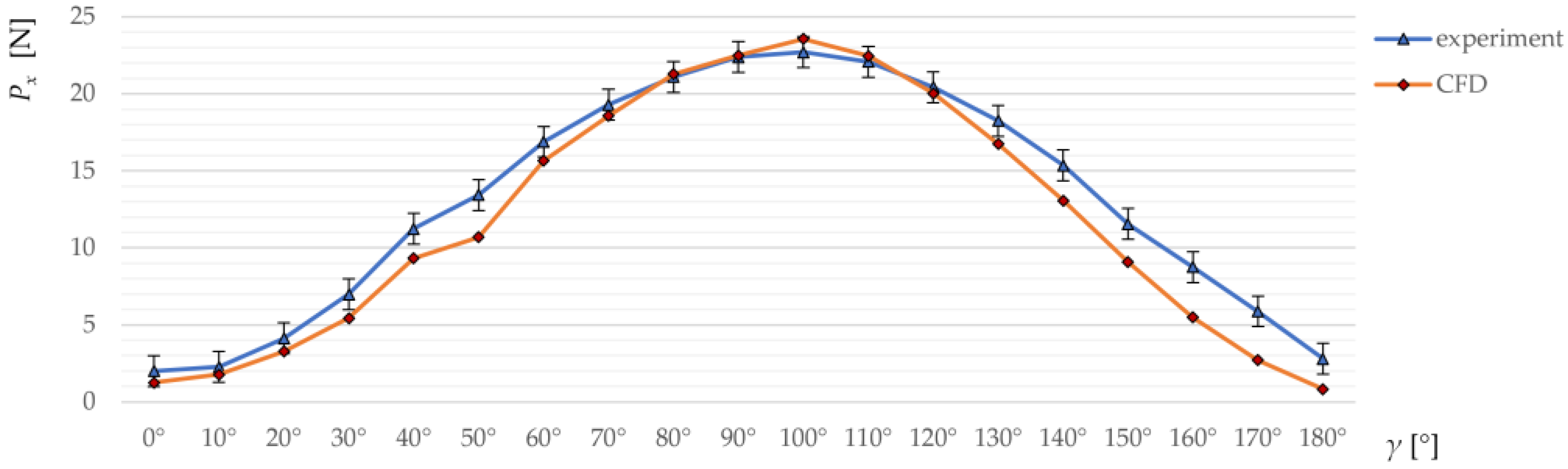 Energies 16 05532 g010