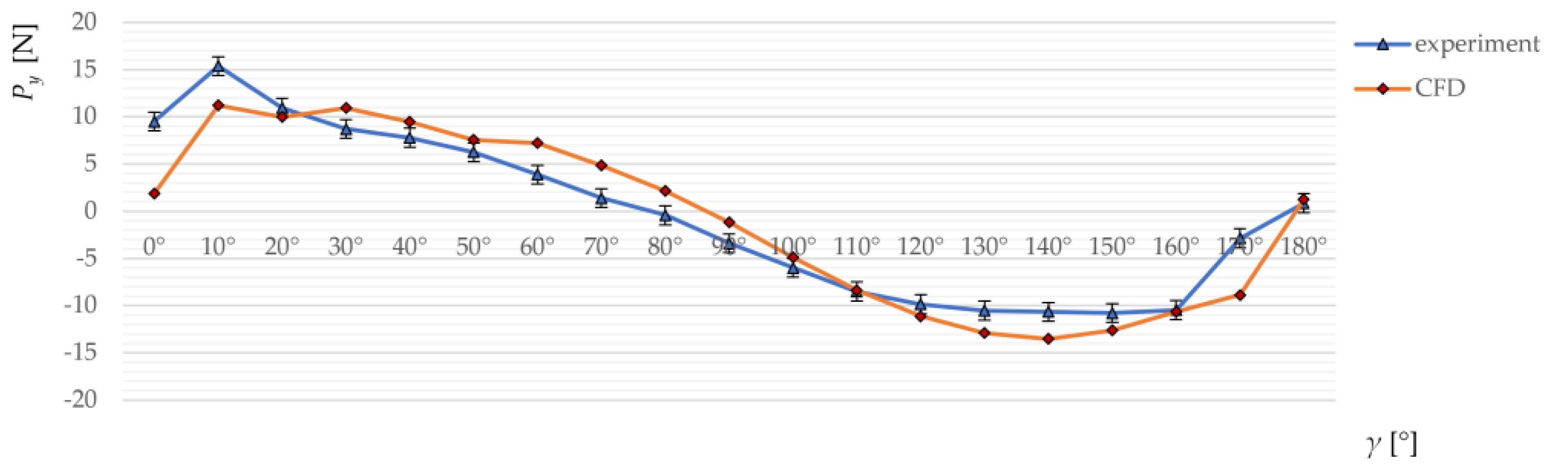 Energies 16 05532 g011