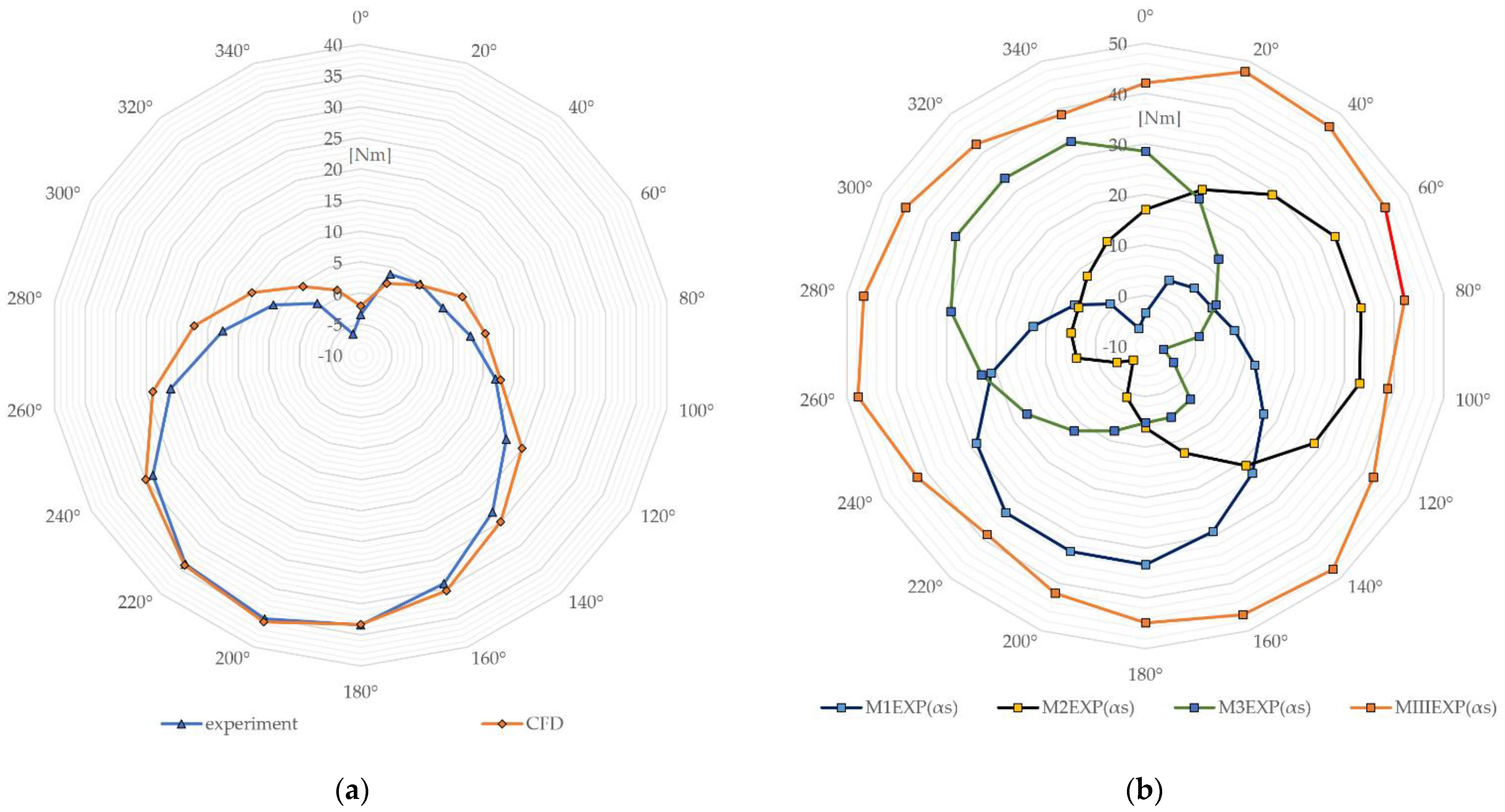 Energies 16 05532 g019