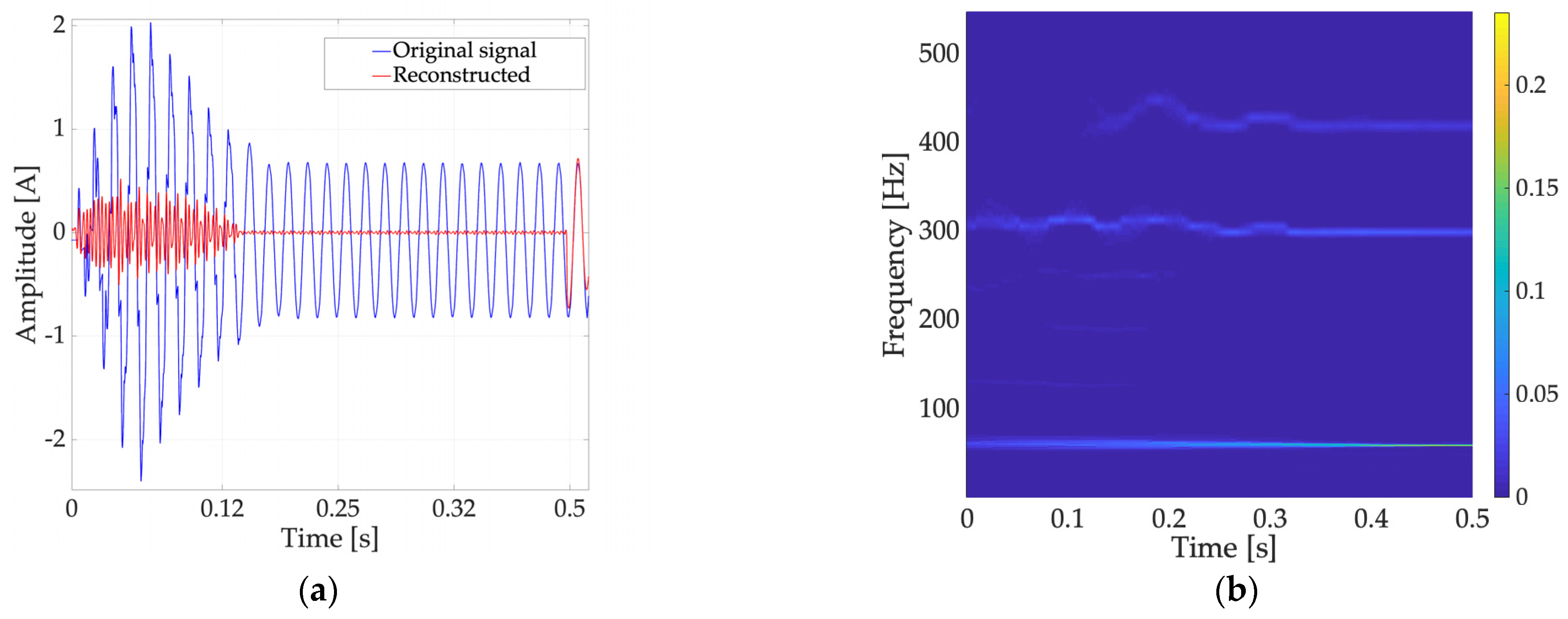 Energies 16 05538 g012a