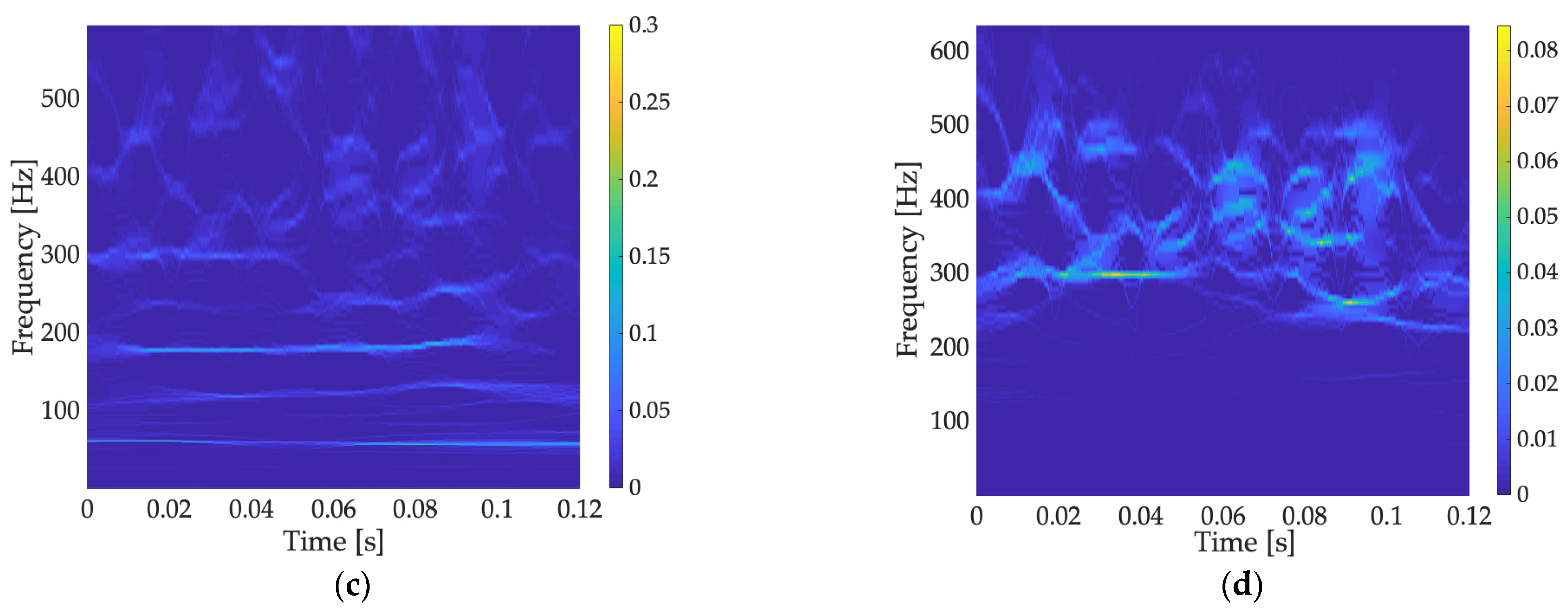 Energies 16 05538 g012b