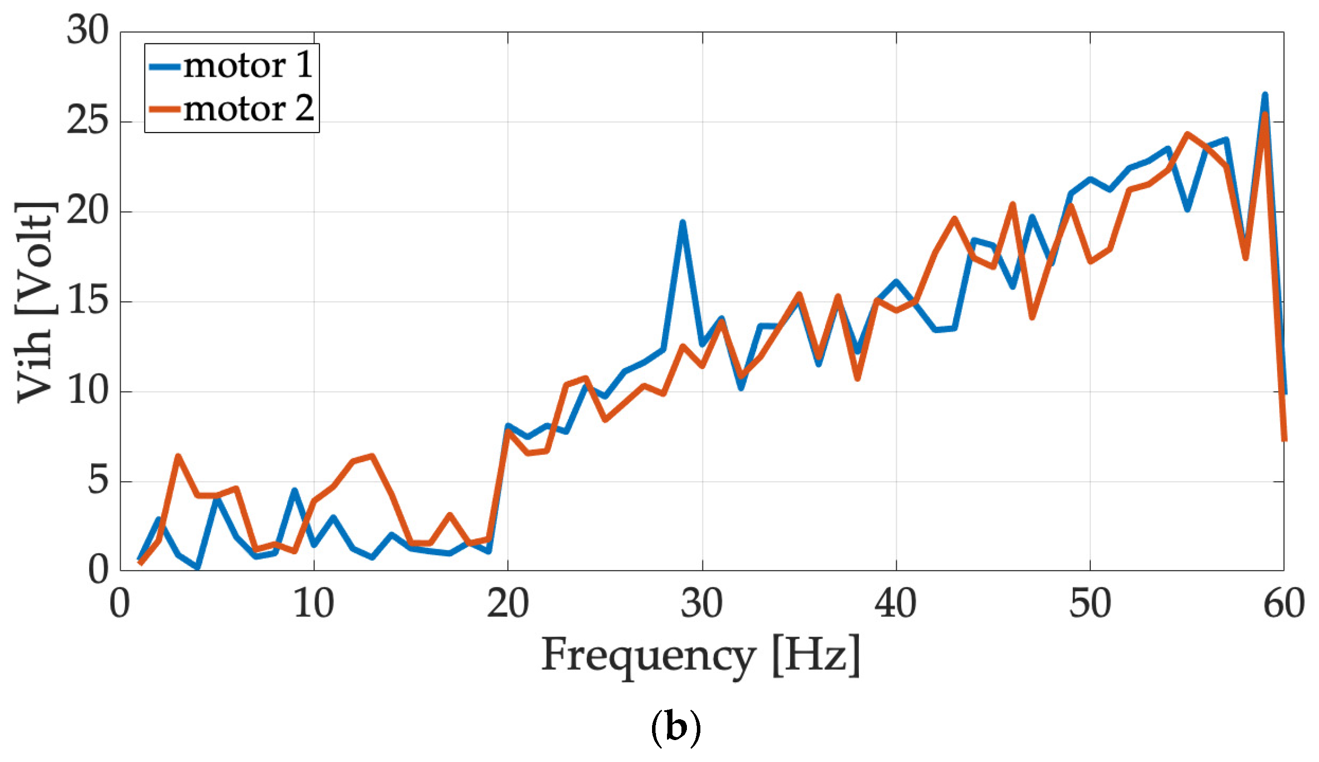 Energies 16 05538 g013b