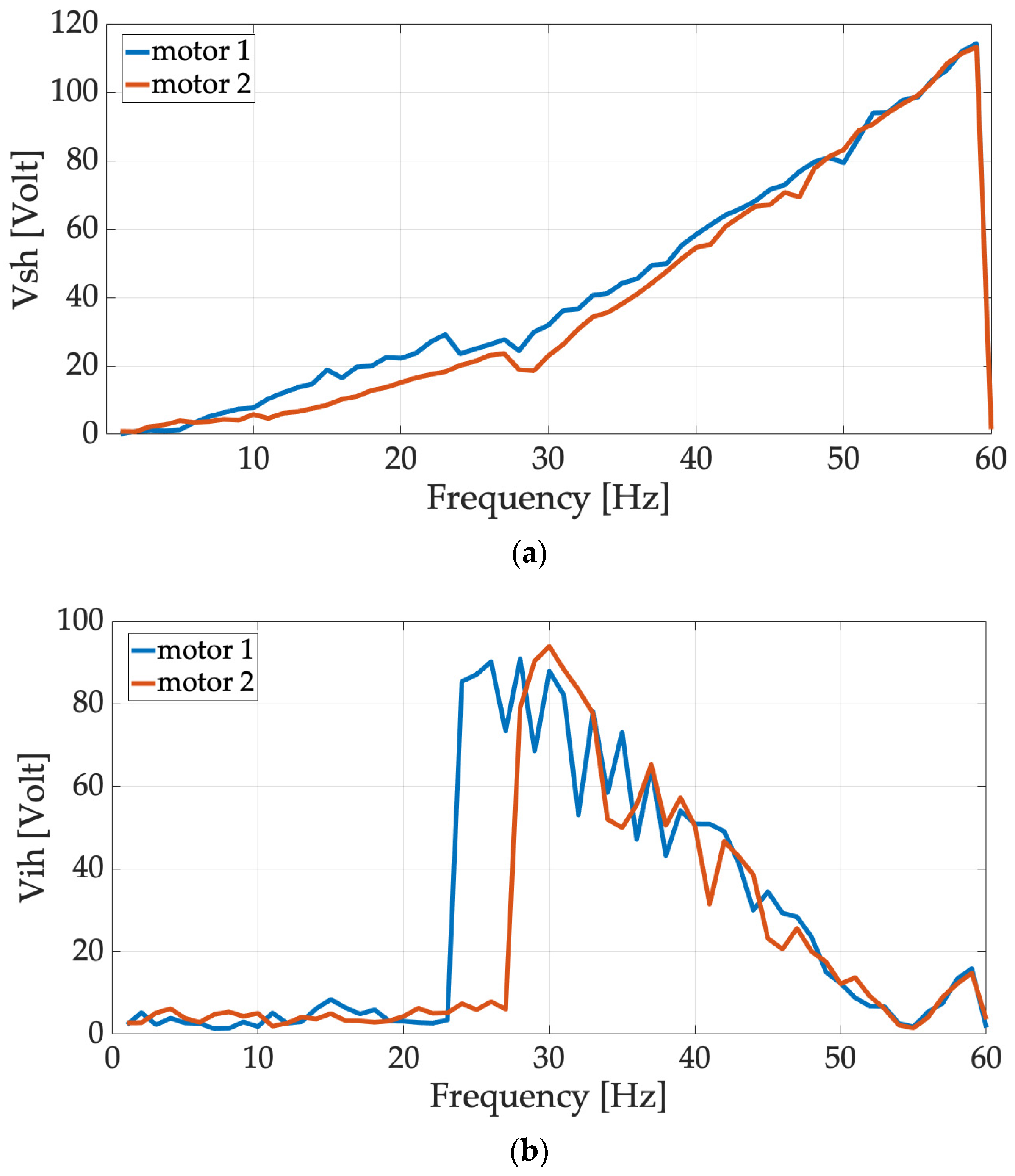 Energies 16 05538 g015