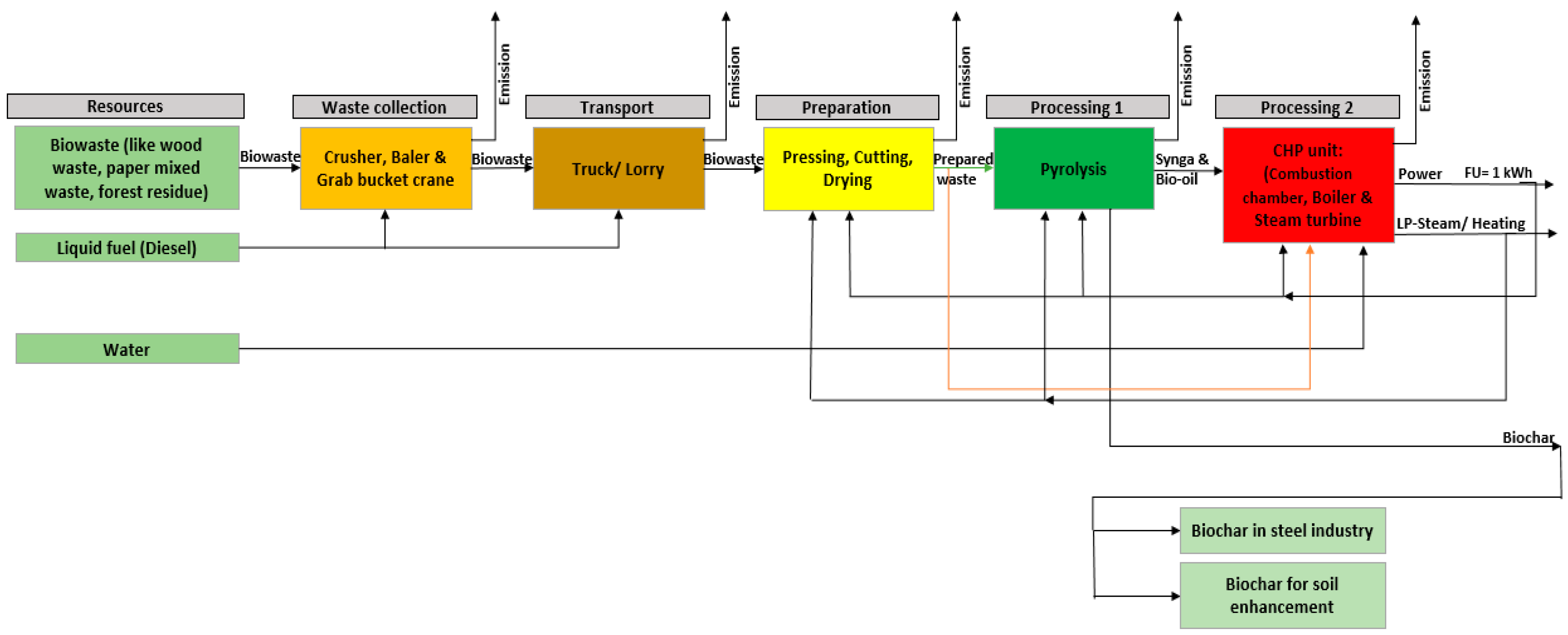 Energies 16 05541 g001 Energies 16 05541 g001