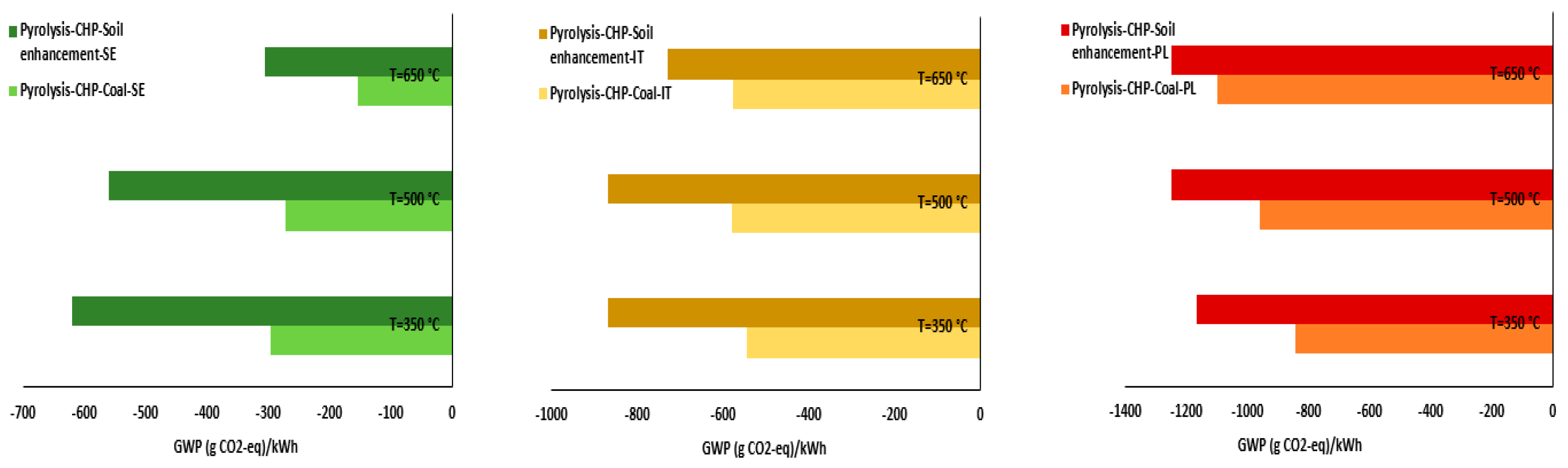 Energies 16 05541 g004 Energies 16 05541 g004