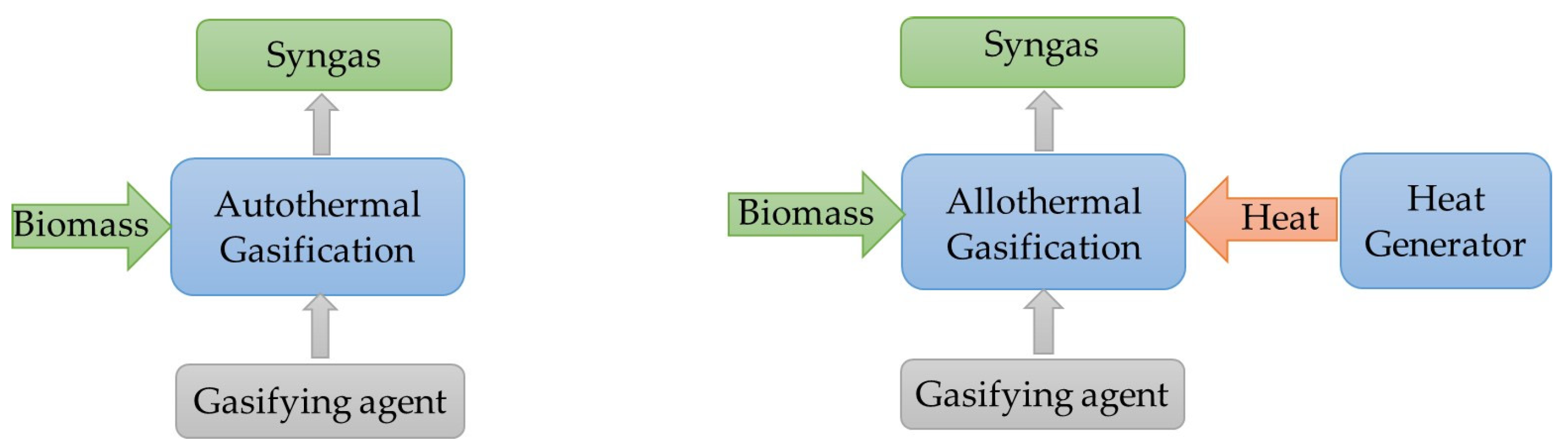 Energies 16 05543 g001