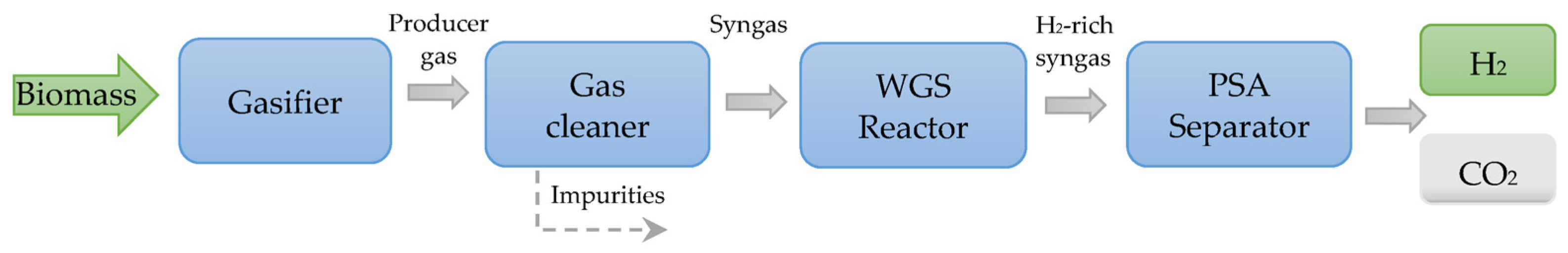 Energies 16 05543 g002