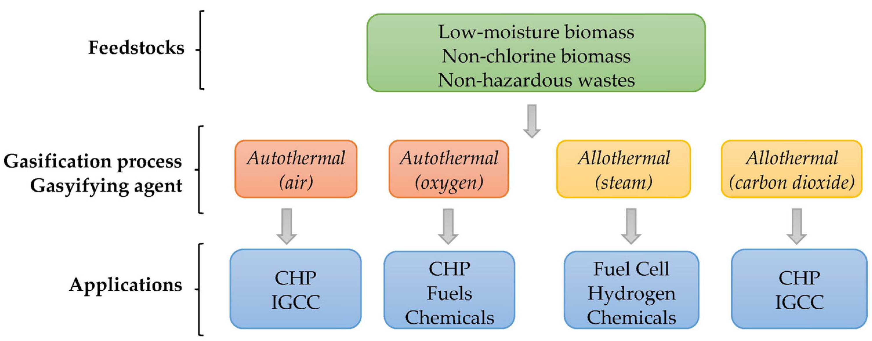Energies 16 05543 g003