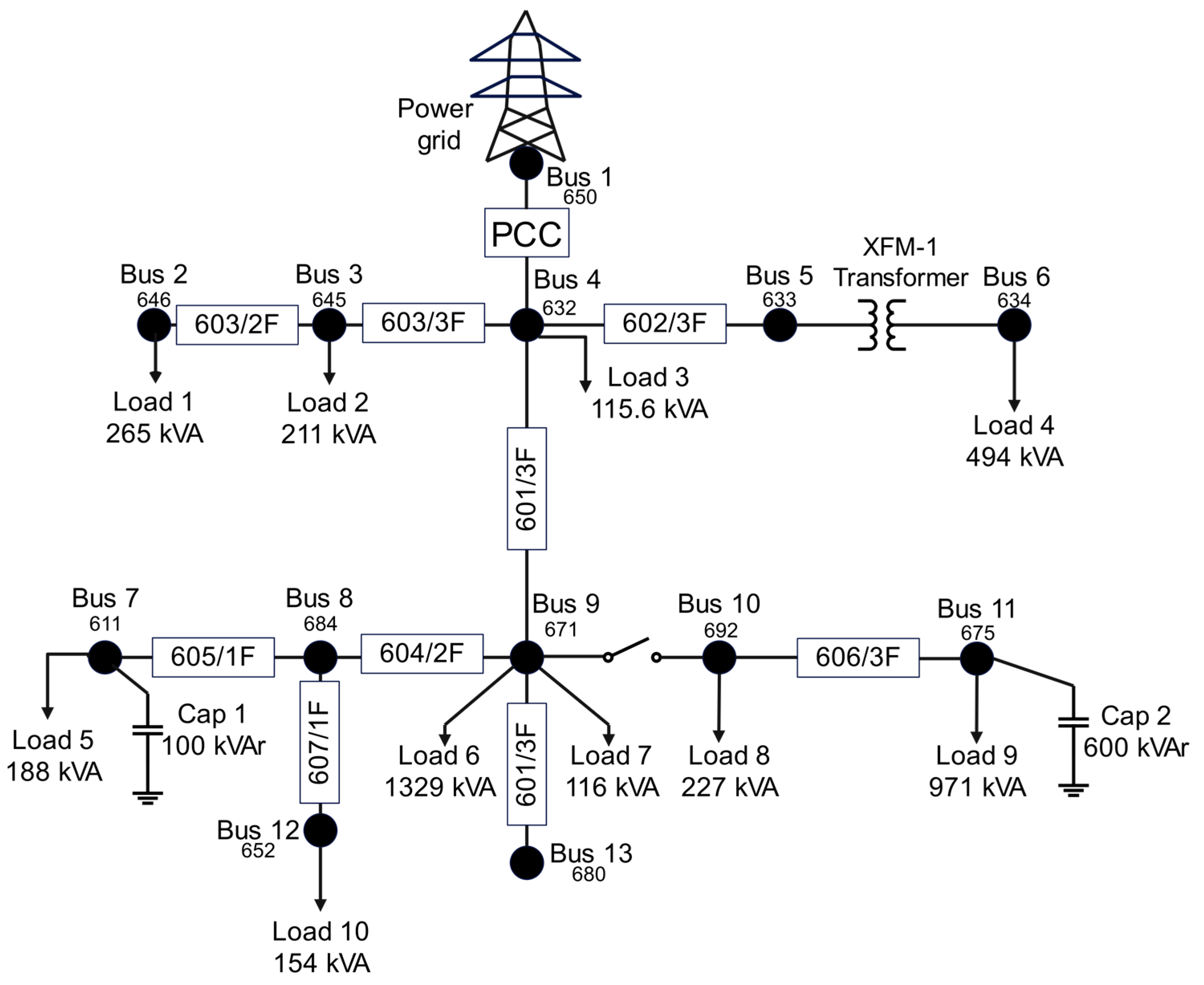 Energies | Free Full-Text | A New Digital Twins-Based Overcurrent ...