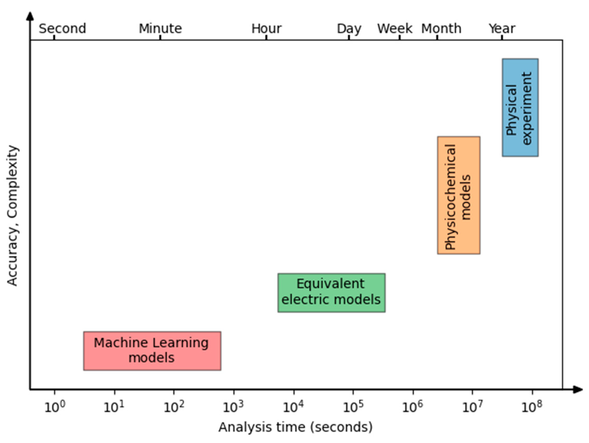 Energies 16 05548 g001 Energies 16 05548 g001