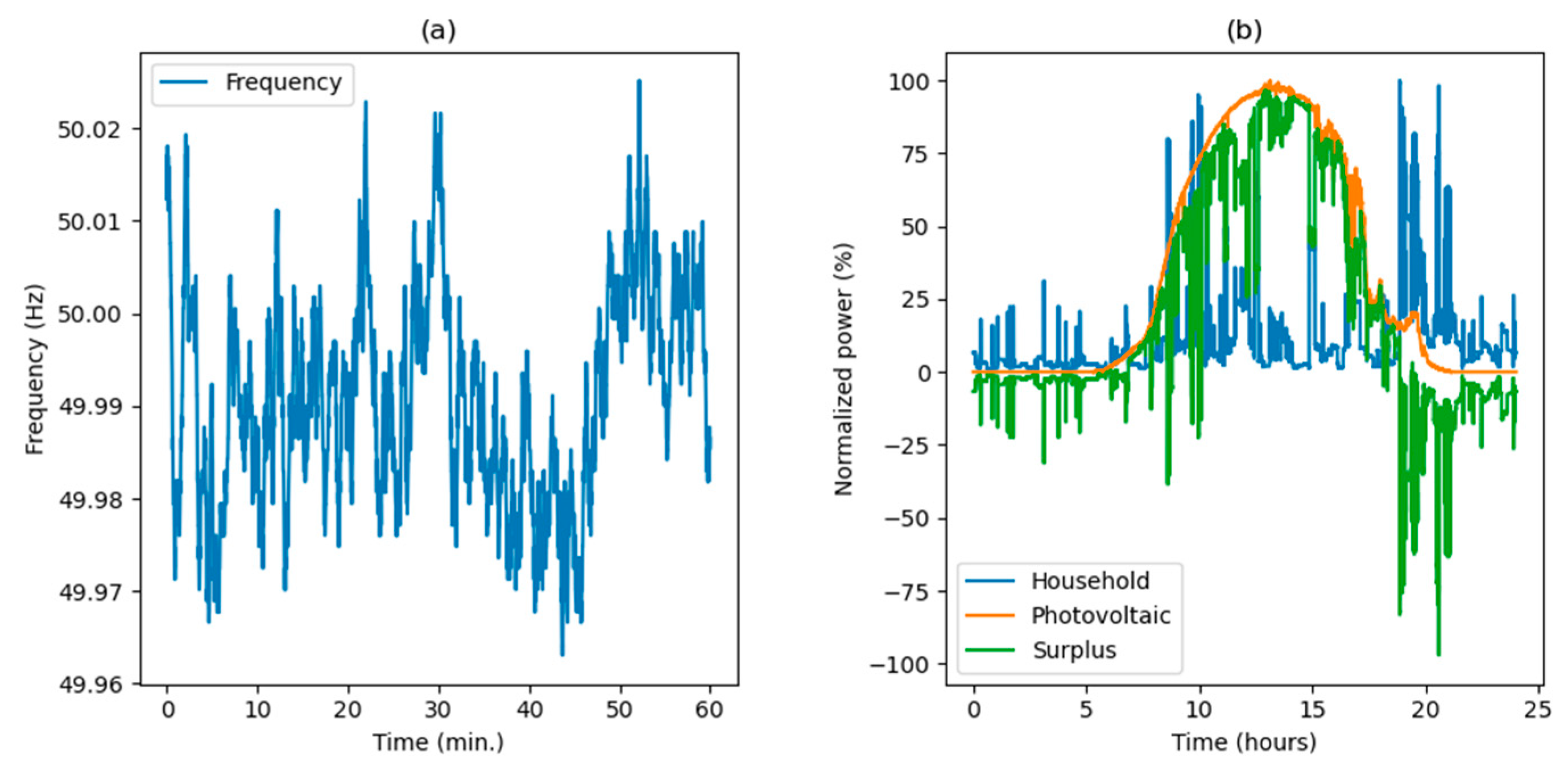 Energies 16 05548 g003 Energies 16 05548 g003