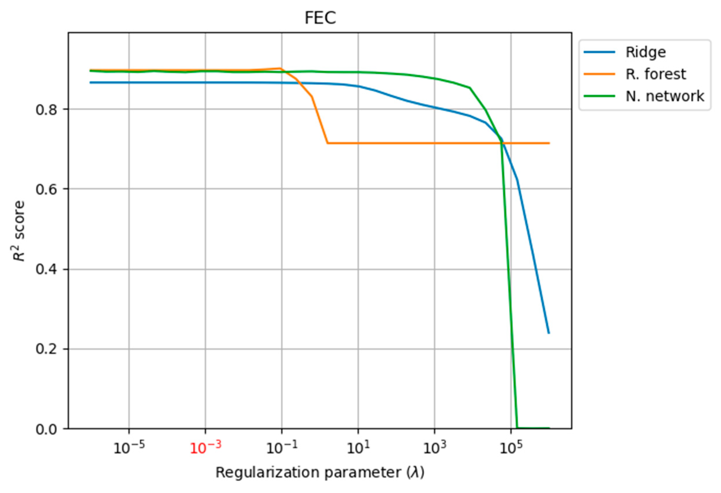 Energies 16 05548 g004 Energies 16 05548 g004