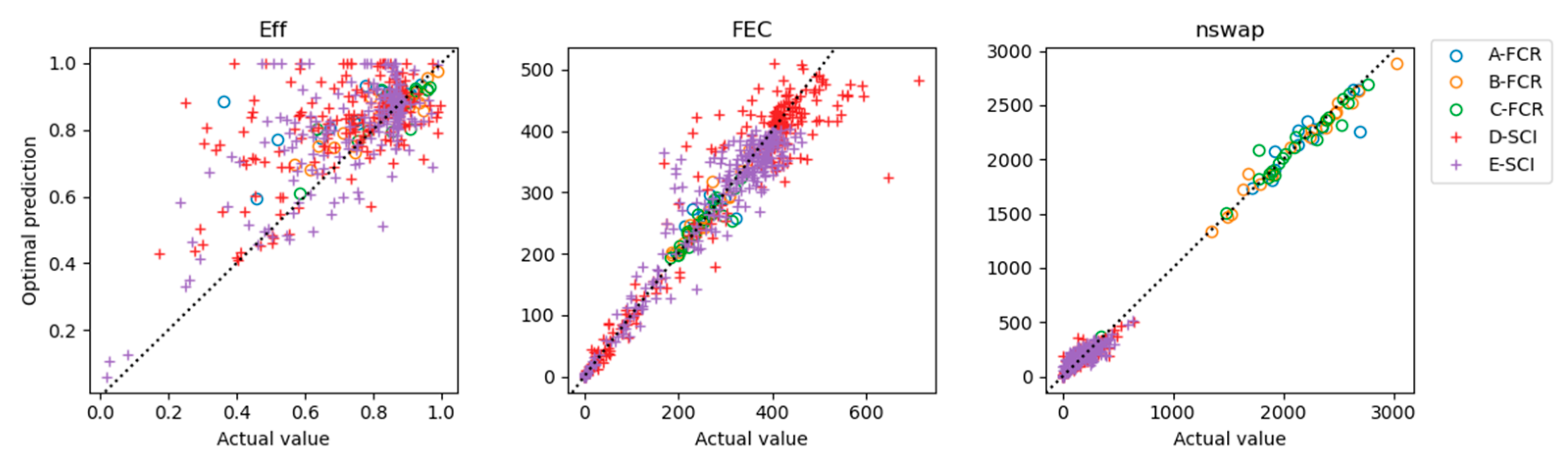 Energies 16 05548 g005 Energies 16 05548 g005
