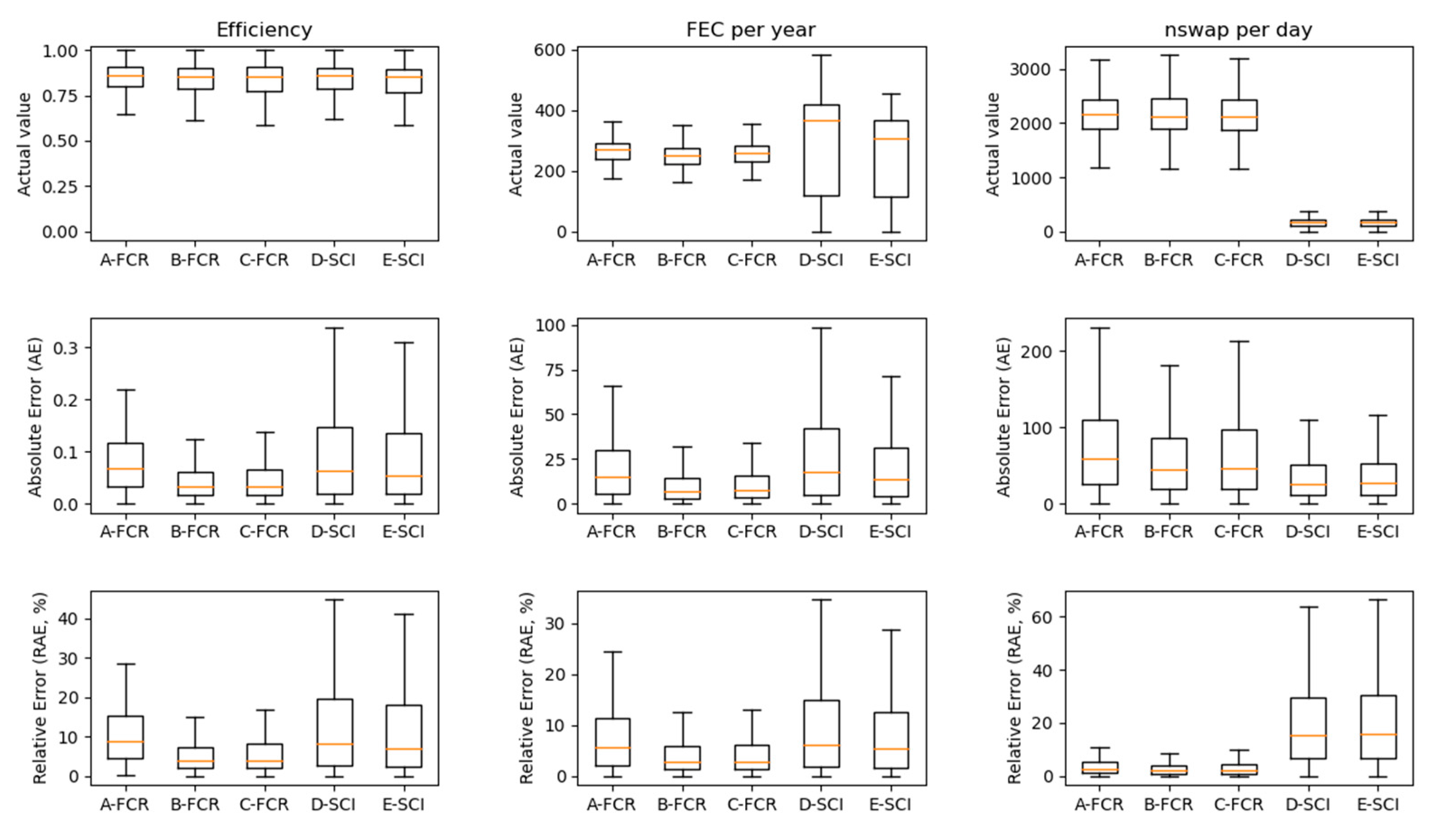 Energies 16 05548 g007 Energies 16 05548 g007