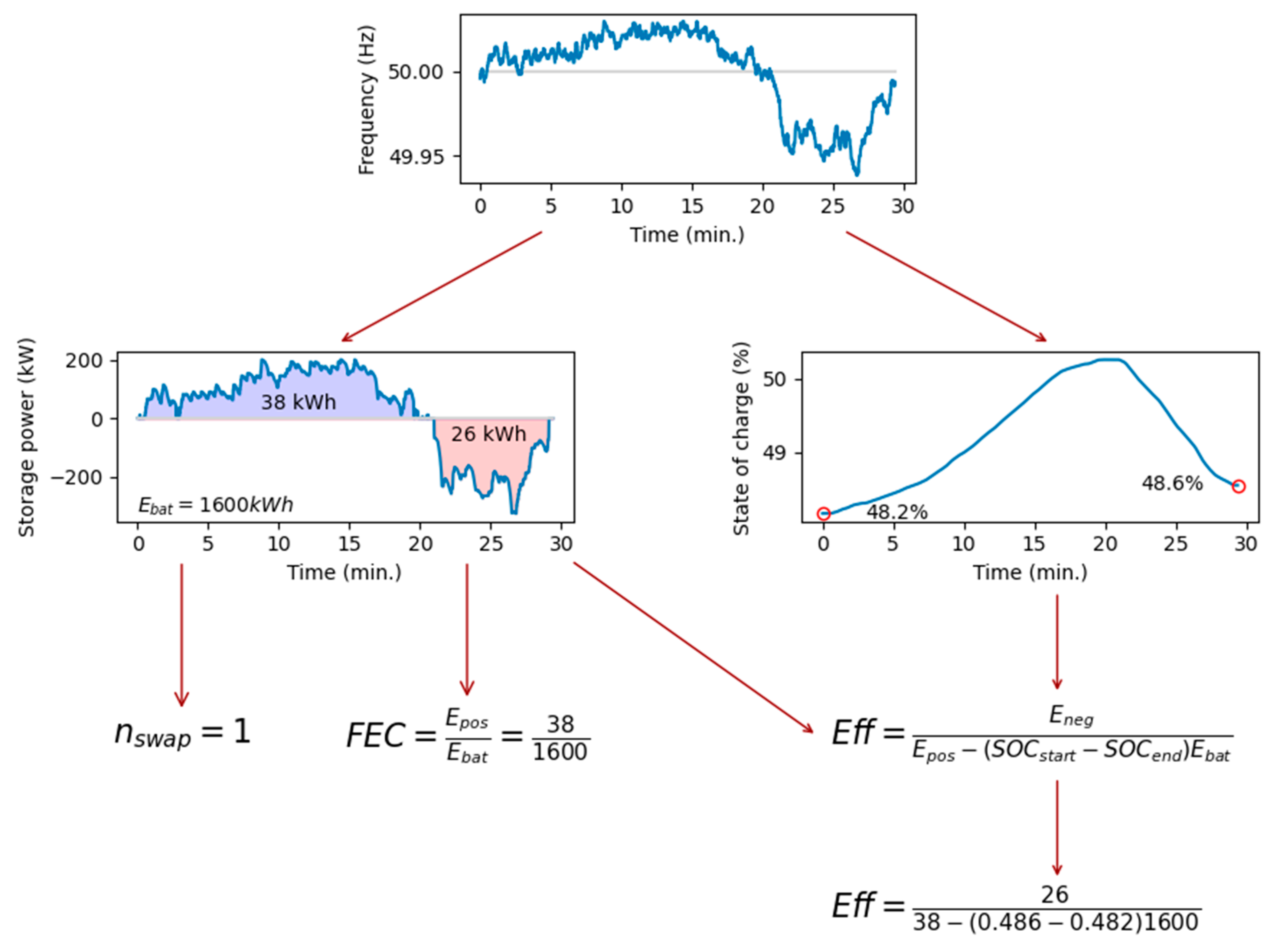 Energies 16 05548 g009 Energies 16 05548 g009