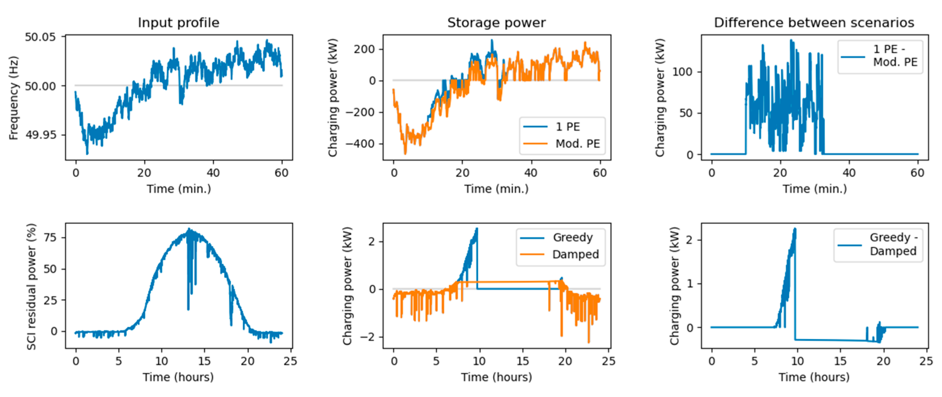 Energies 16 05548 g010 Energies 16 05548 g010