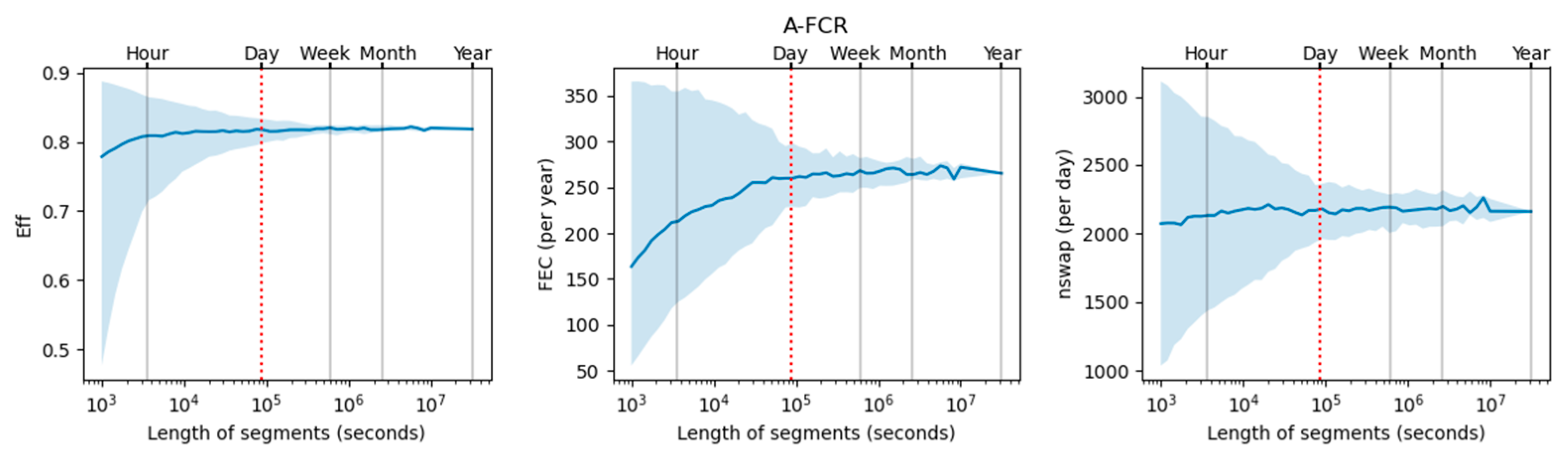 Energies 16 05548 g012 Energies 16 05548 g012