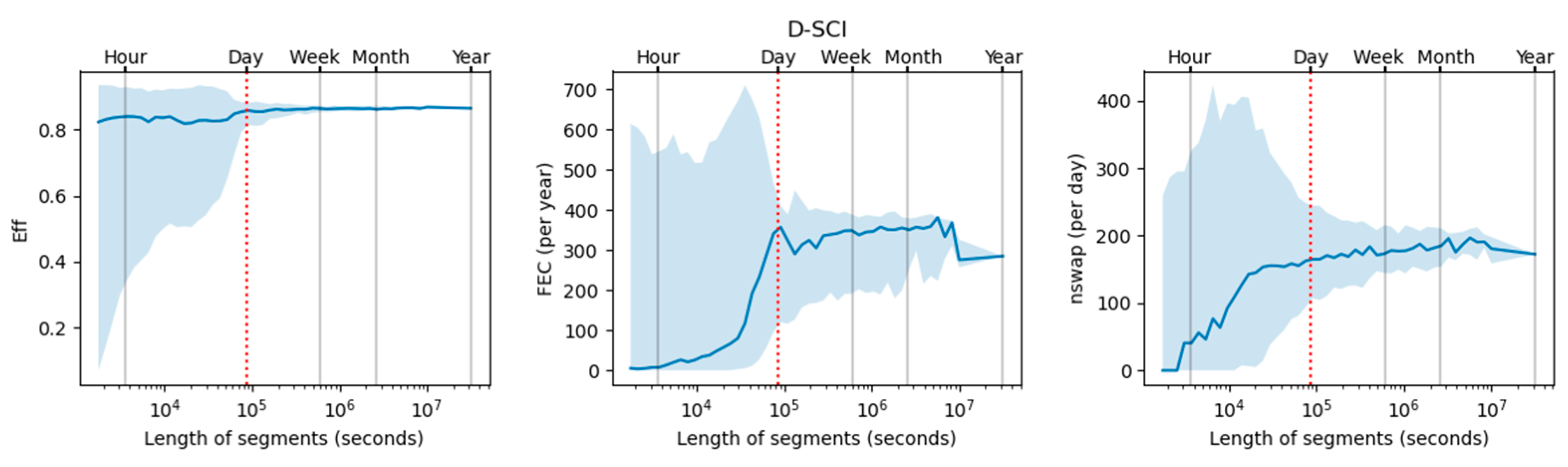 Energies 16 05548 g013 Energies 16 05548 g013