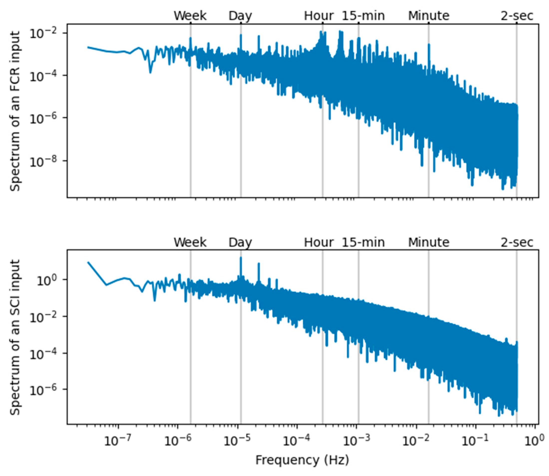 Energies 16 05548 g014 Energies 16 05548 g014