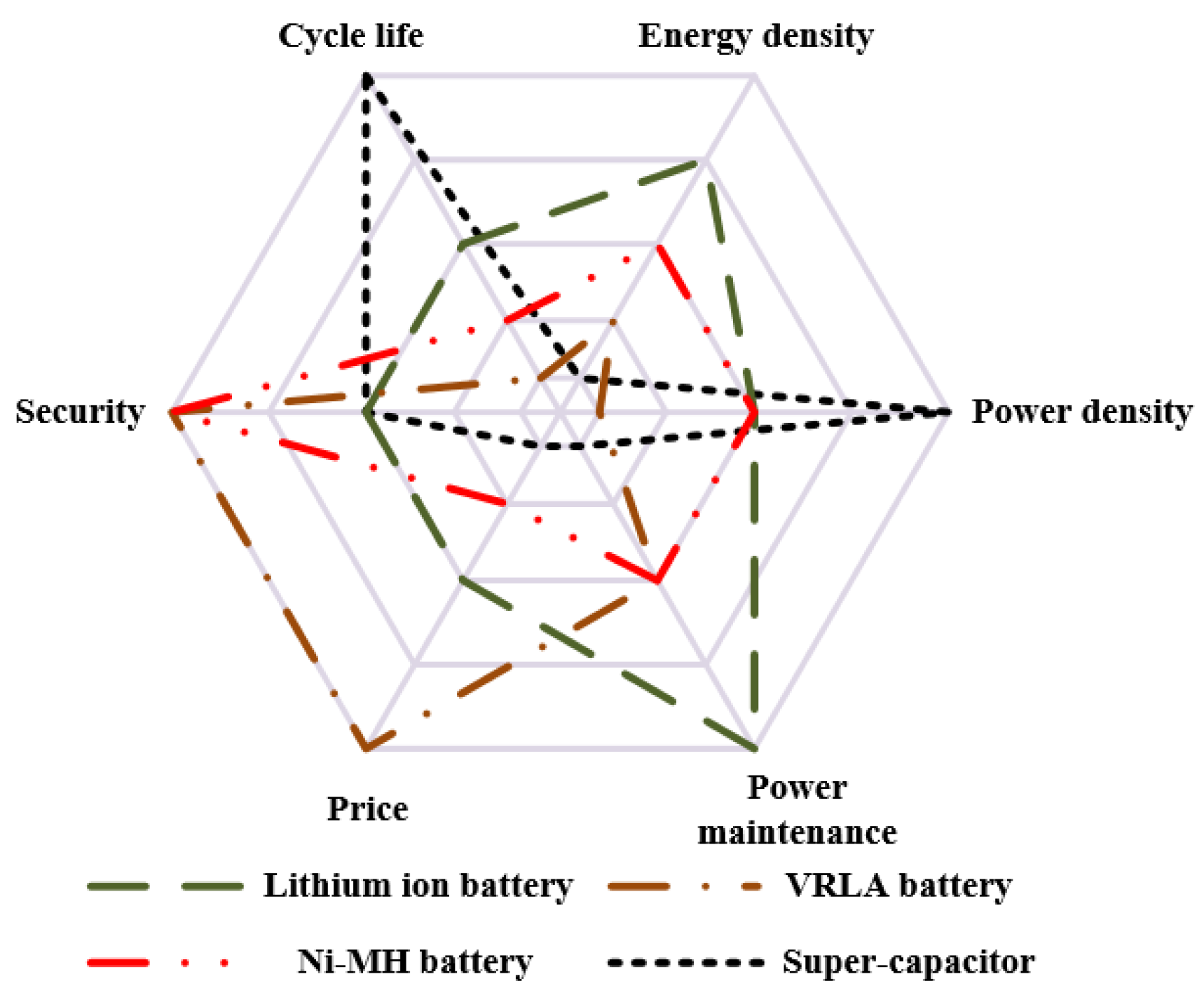 Energies 16 05549 g002