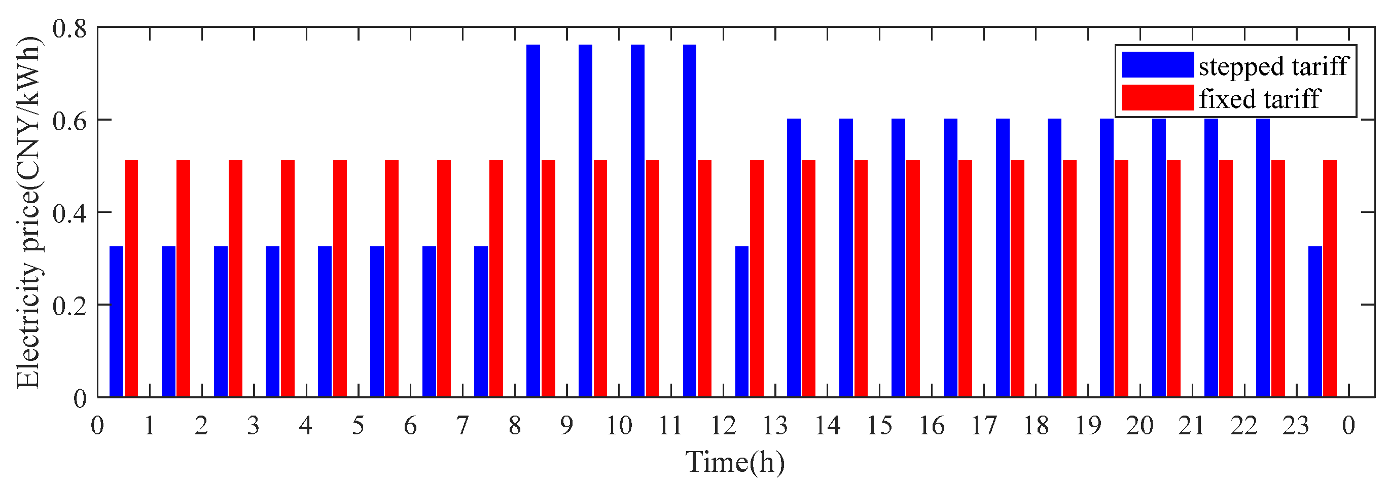 Energies 16 05549 g004