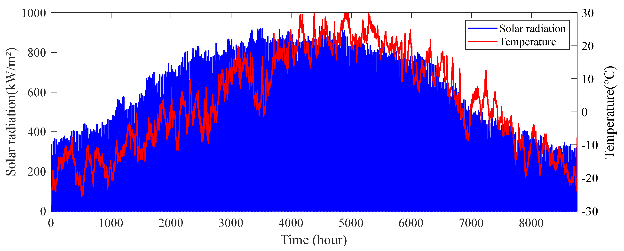 Energies 16 05549 g006